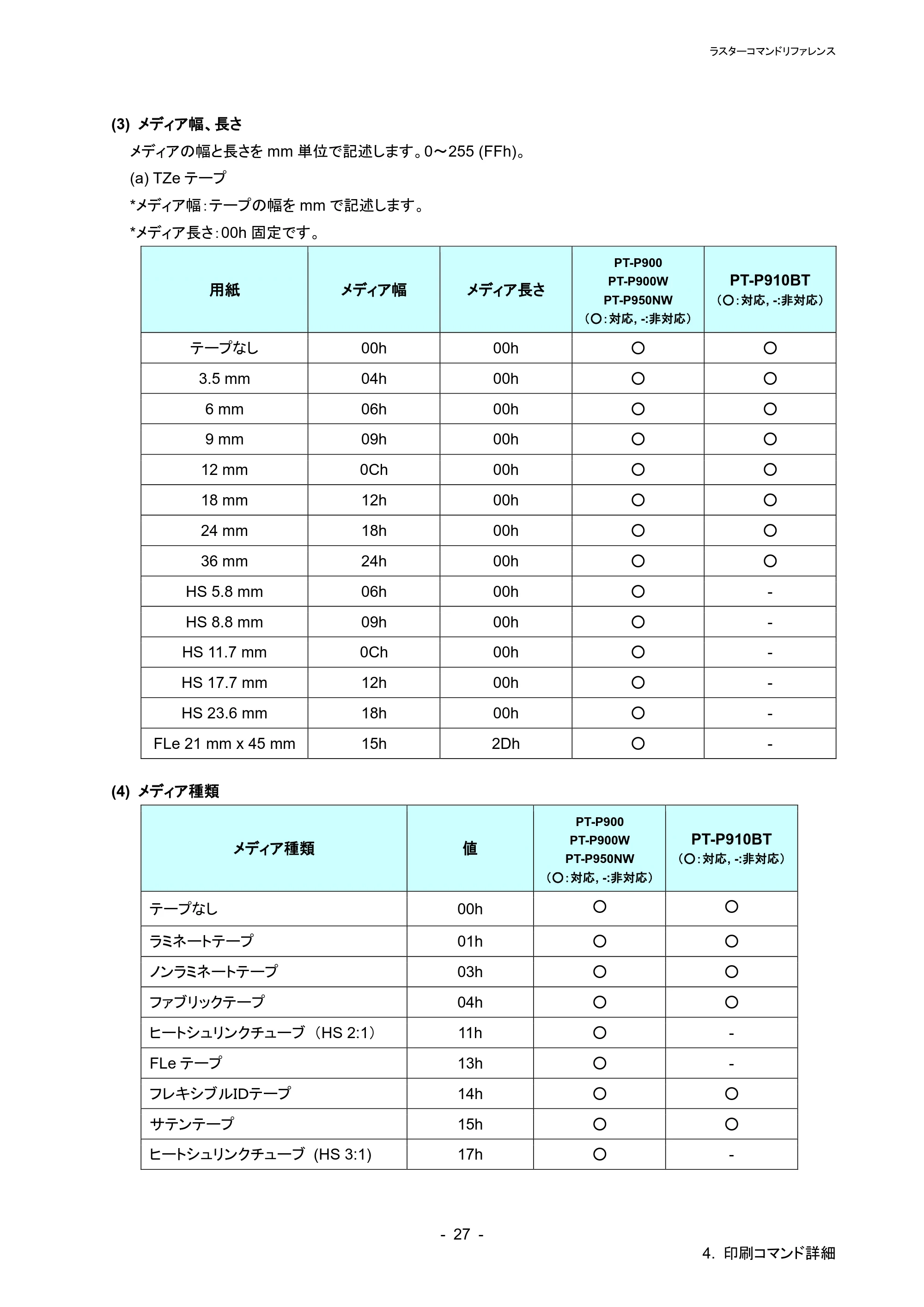 ブラザー PT-P900W / PT-P910BT / PT-P950NW ラスターコマンドリファレンス — 原本ページ — 31ページ