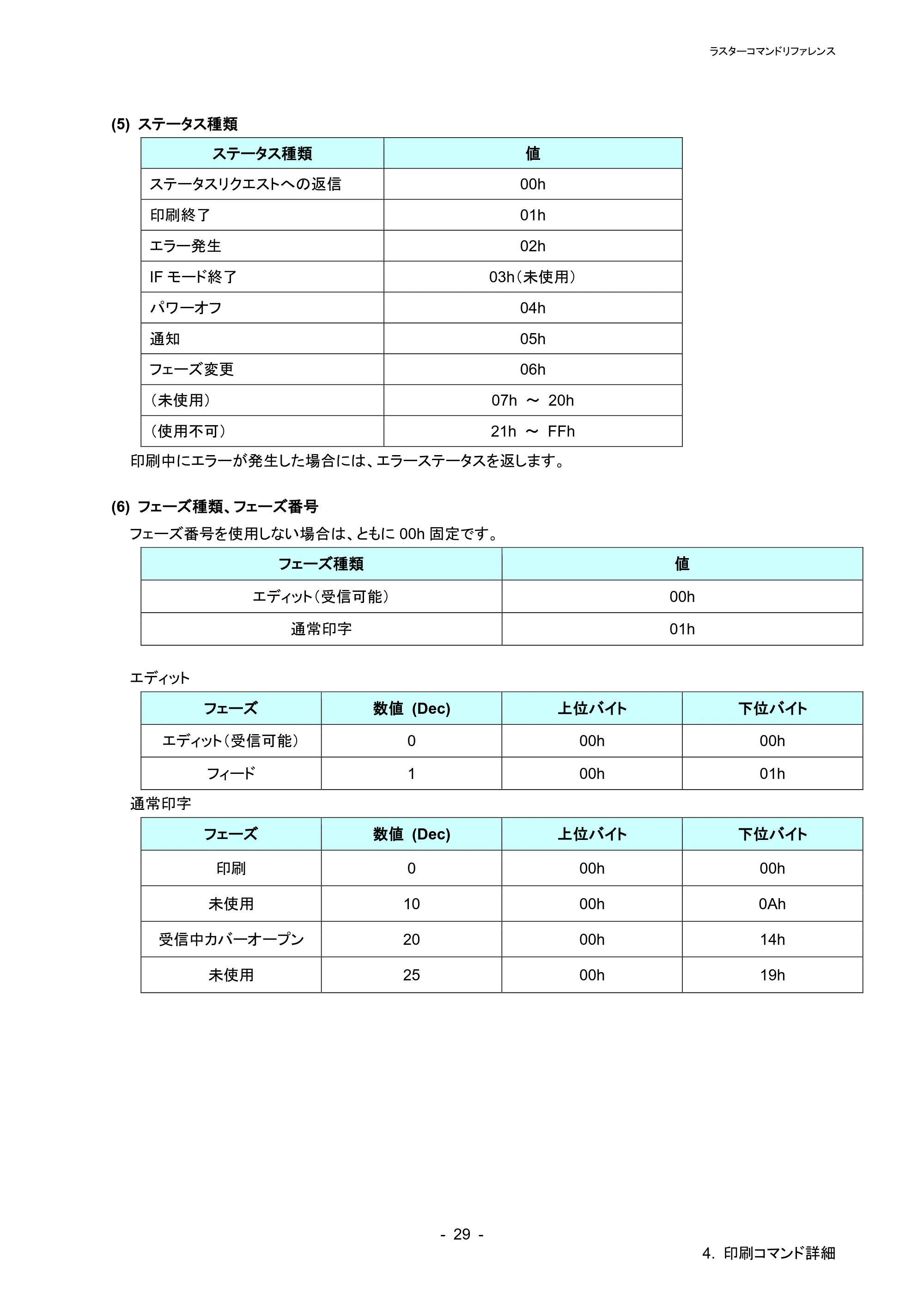 ブラザー PT-P900W / PT-P910BT / PT-P950NW ラスターコマンドリファレンス — 原本ページ — 33ページ