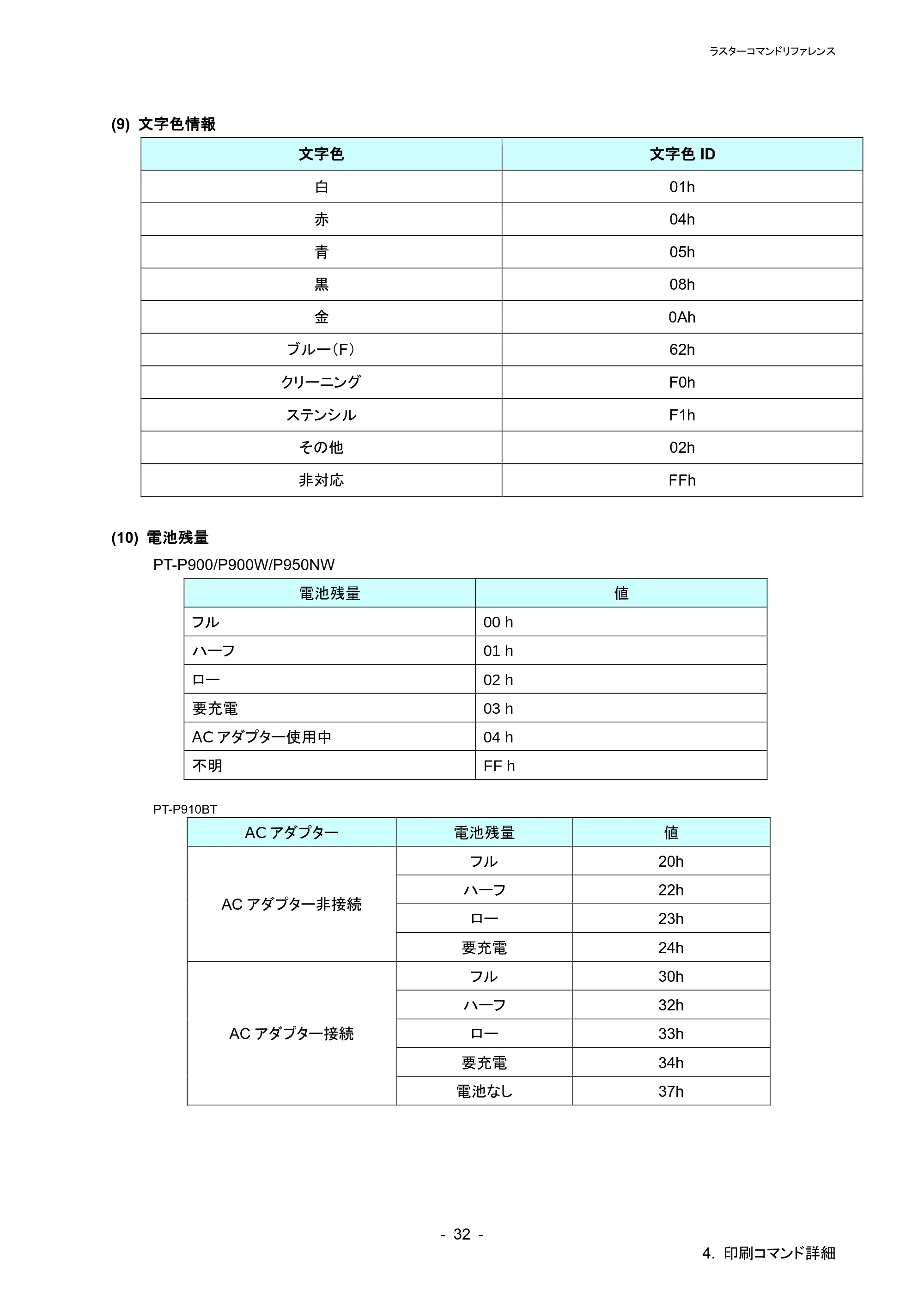 ブラザー PT-P900W / PT-P910BT / PT-P950NW ラスターコマンドリファレンス — 原本ページ — 36ページ