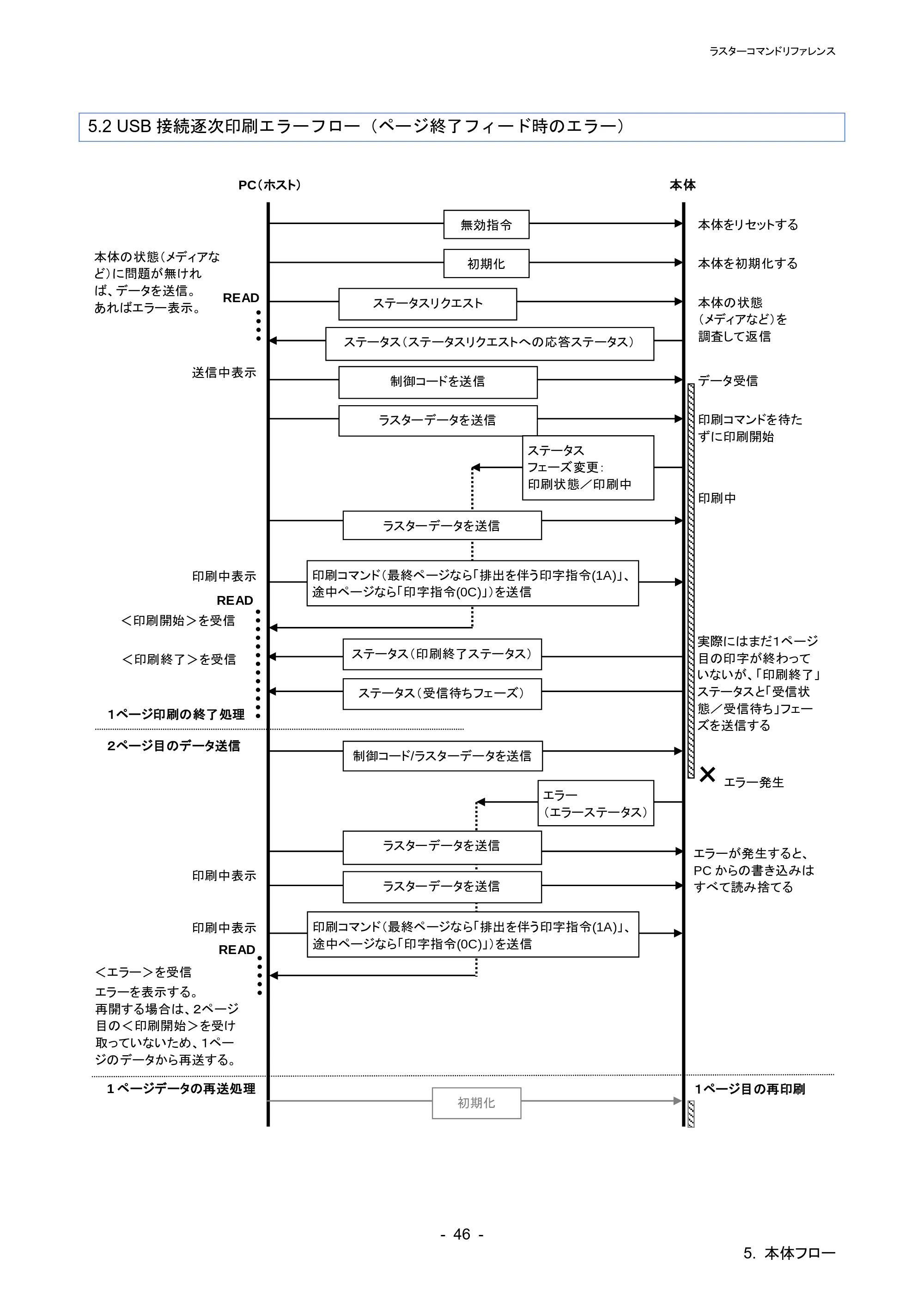 ブラザー PT-P900W / PT-P910BT / PT-P950NW ラスターコマンドリファレンス — 原本ページ — 50ページ