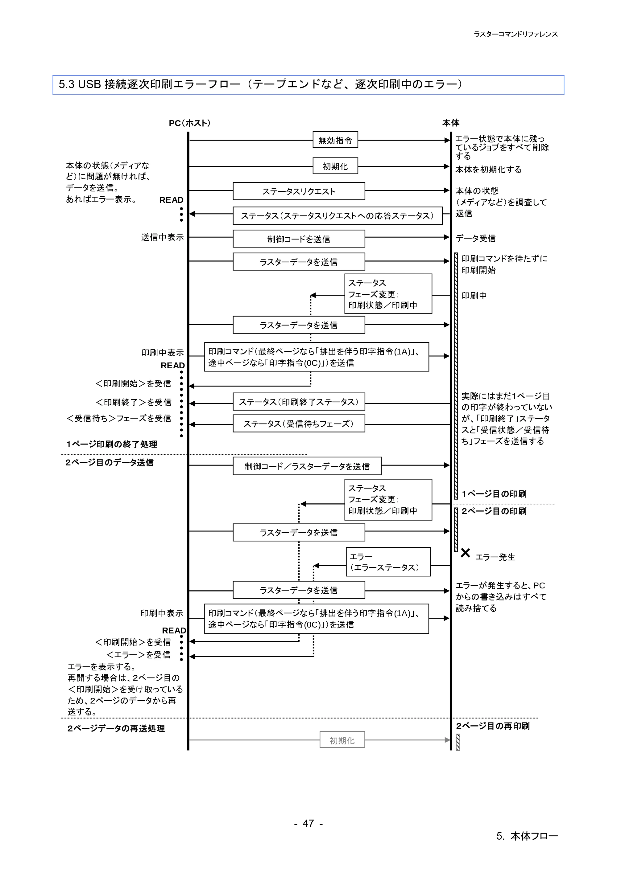 ブラザー PT-P900W / PT-P910BT / PT-P950NW ラスターコマンドリファレンス — 原本ページ — 51ページ
