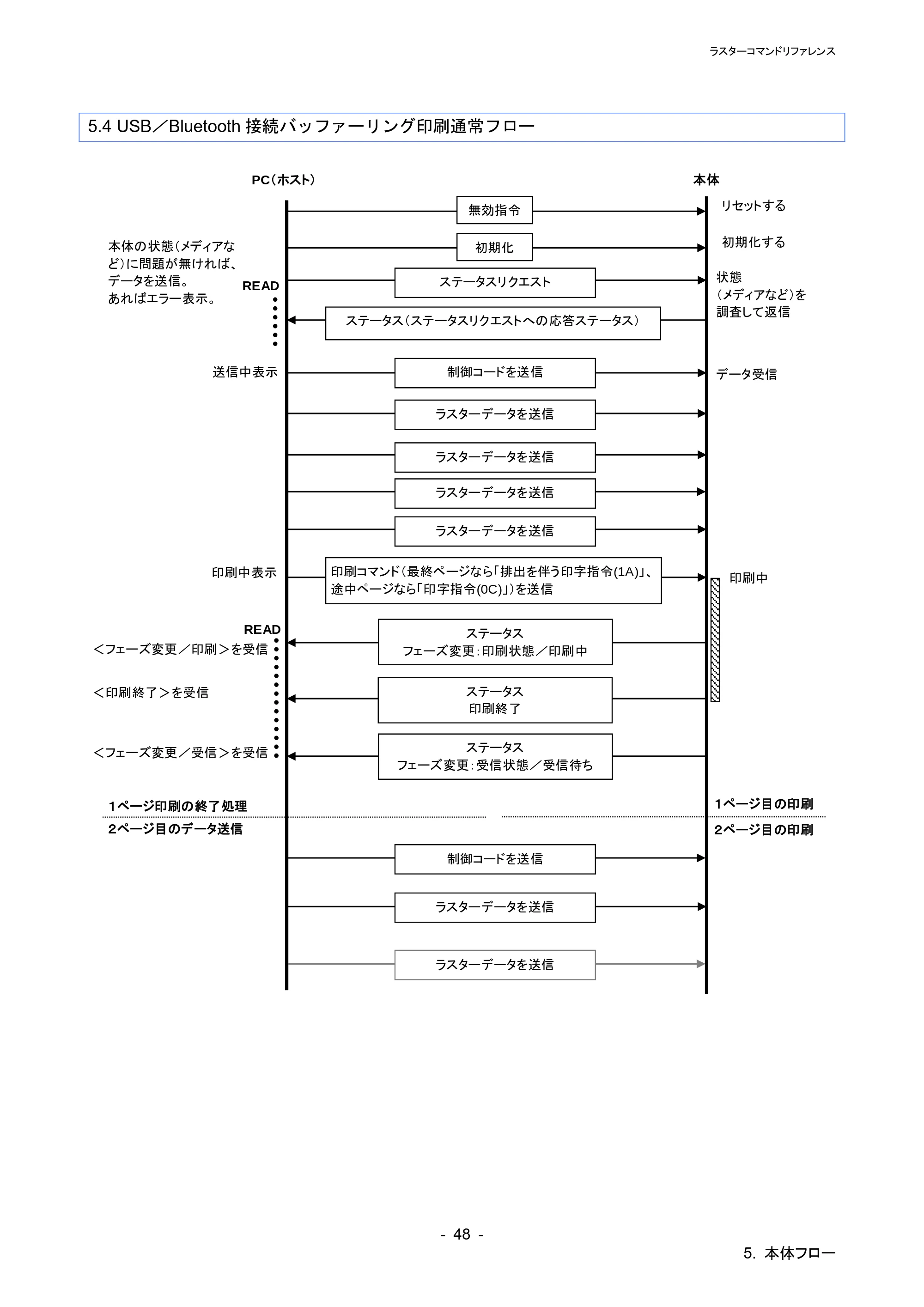 ブラザー PT-P900W / PT-P910BT / PT-P950NW ラスターコマンドリファレンス — 原本ページ — 52ページ