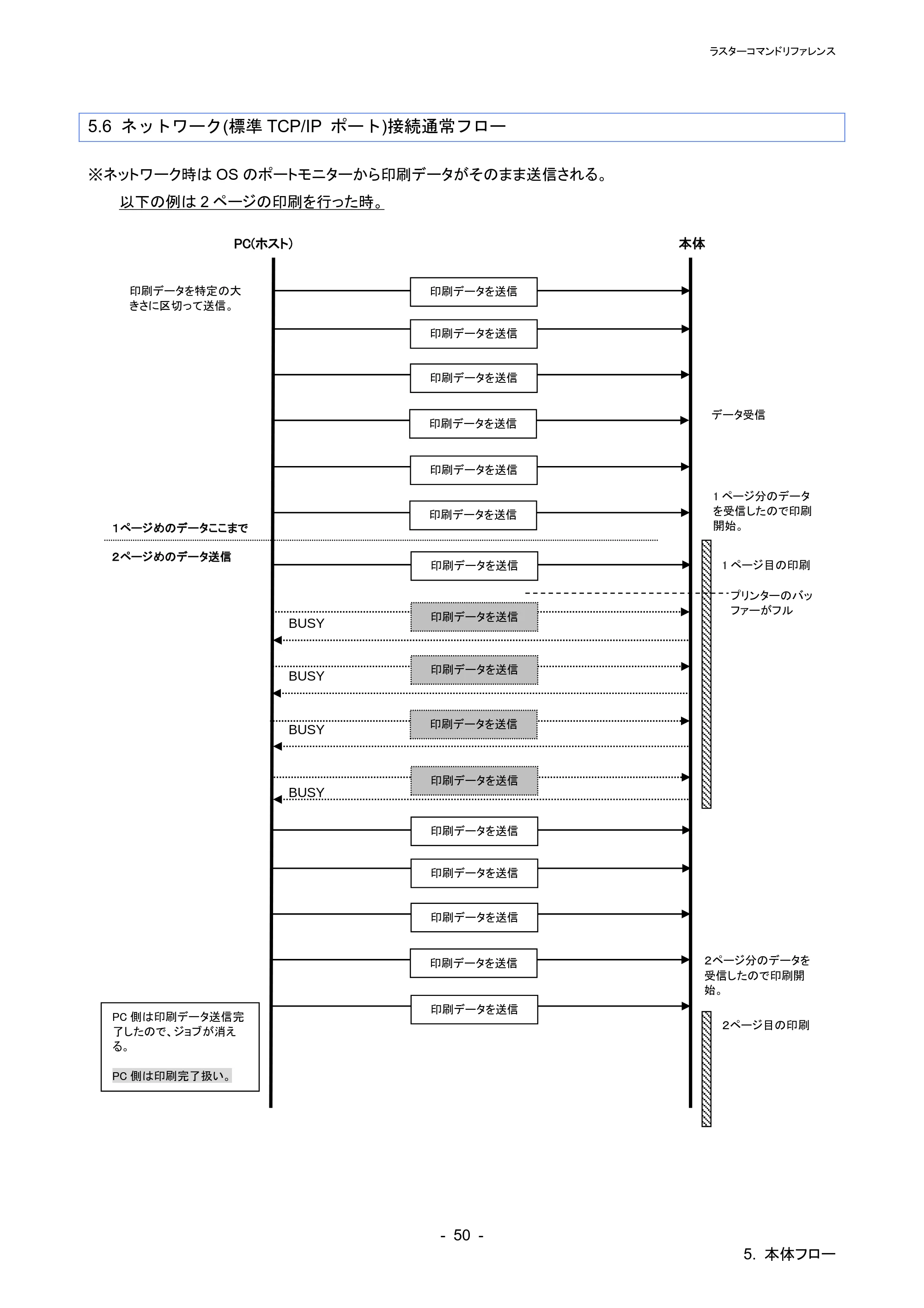 ブラザー PT-P900W / PT-P910BT / PT-P950NW ラスターコマンドリファレンス — 原本ページ — 54ページ