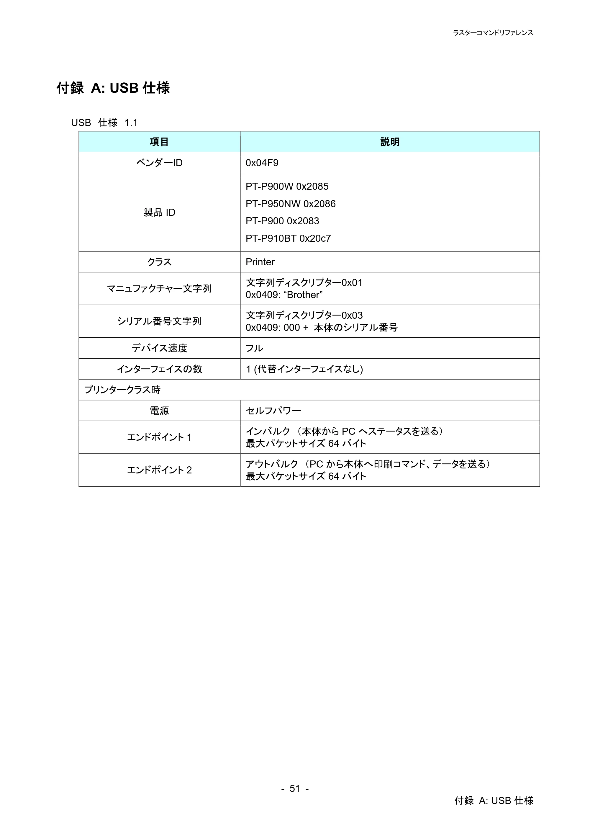 ブラザー PT-P900W / PT-P910BT / PT-P950NW ラスターコマンドリファレンス — 原本ページ — 55ページ