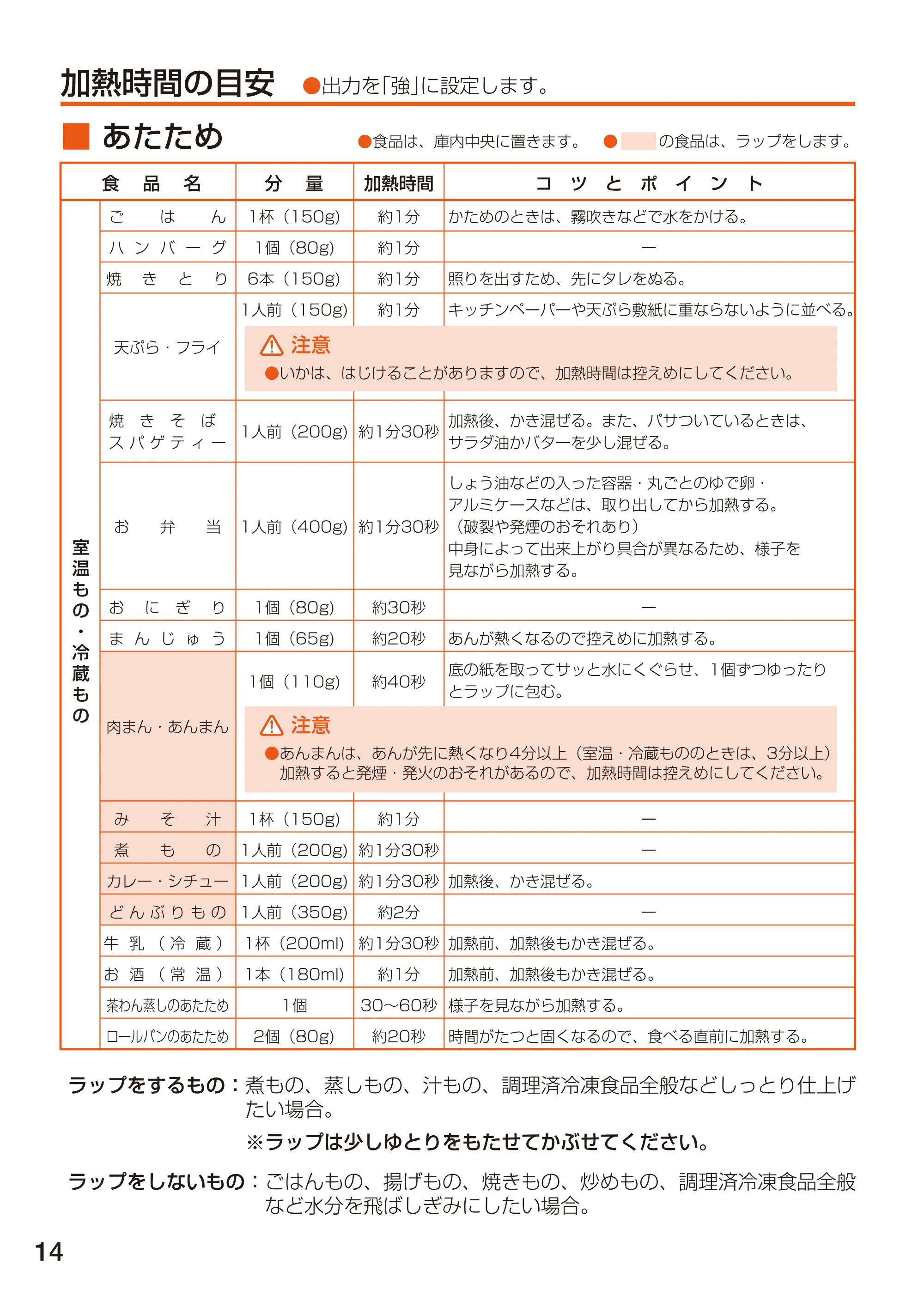 アイリスオーヤマ EMO-705F 取扱説明書 — 原本ページ — 14ページ