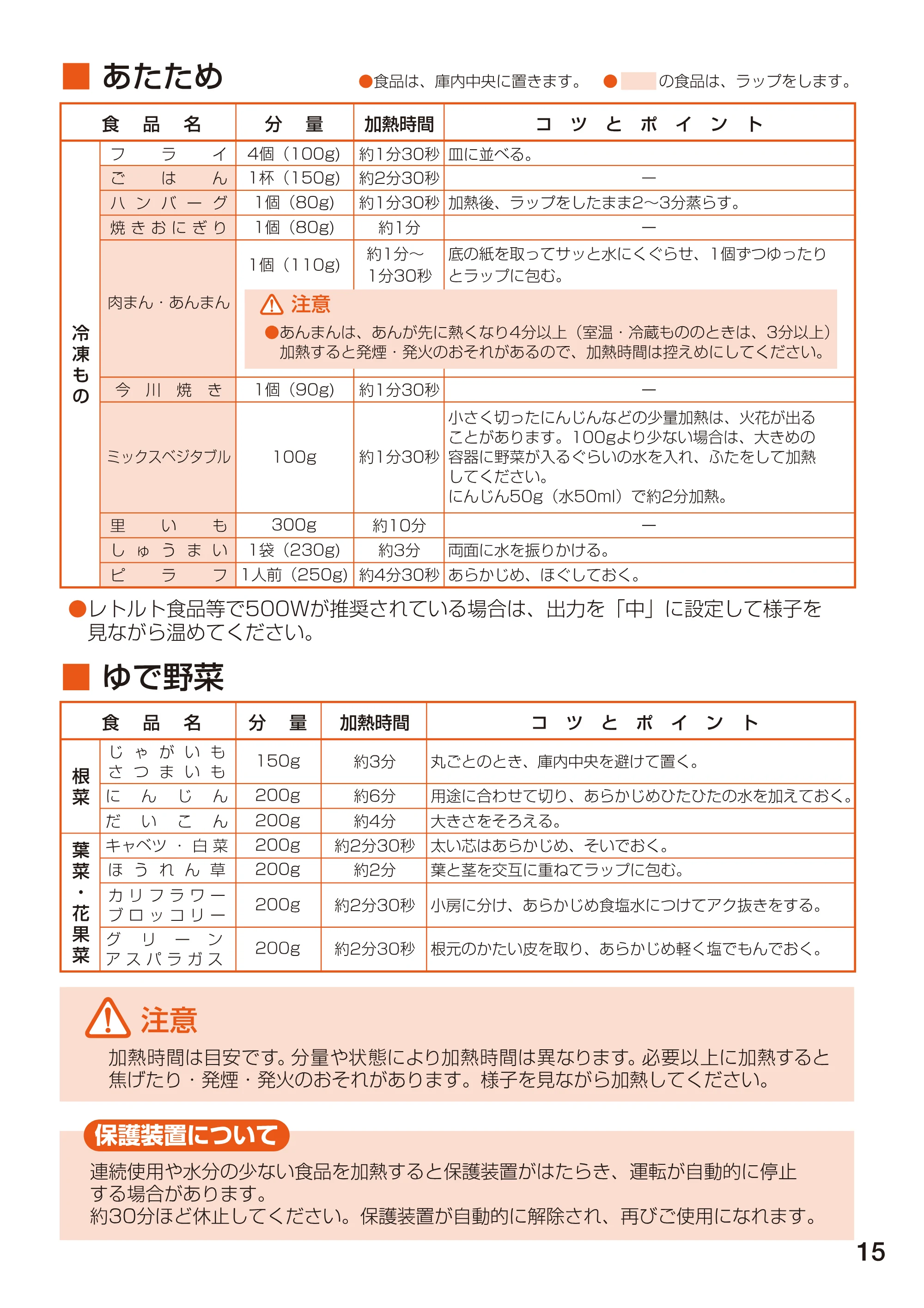アイリスオーヤマ EMO-705F 取扱説明書 — 原本ページ — 15ページ