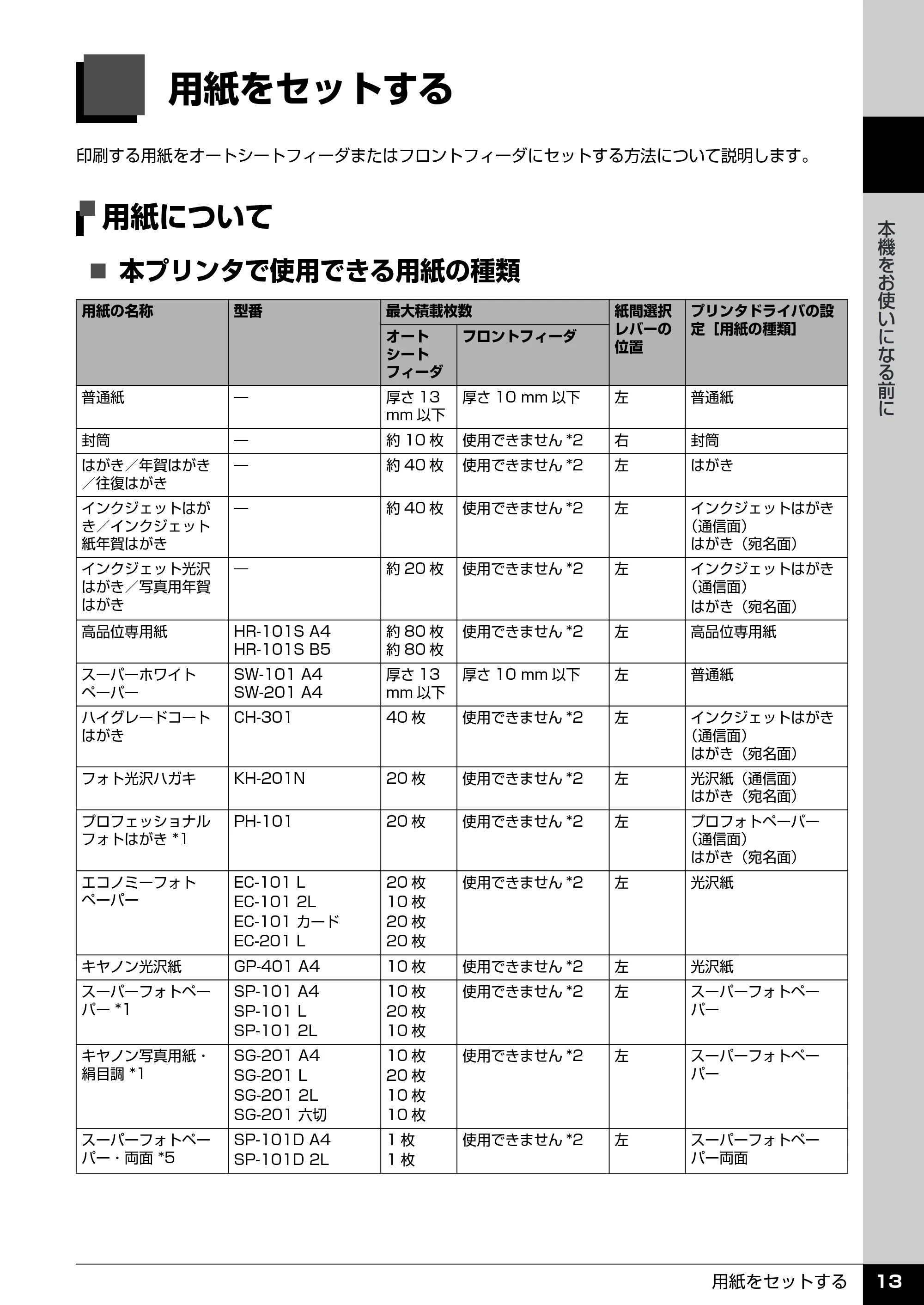 キヤノン PIXUS iP3300 操作ガイド （PDF形式／7.3Mバイト） — 原本ページ — 14ページ