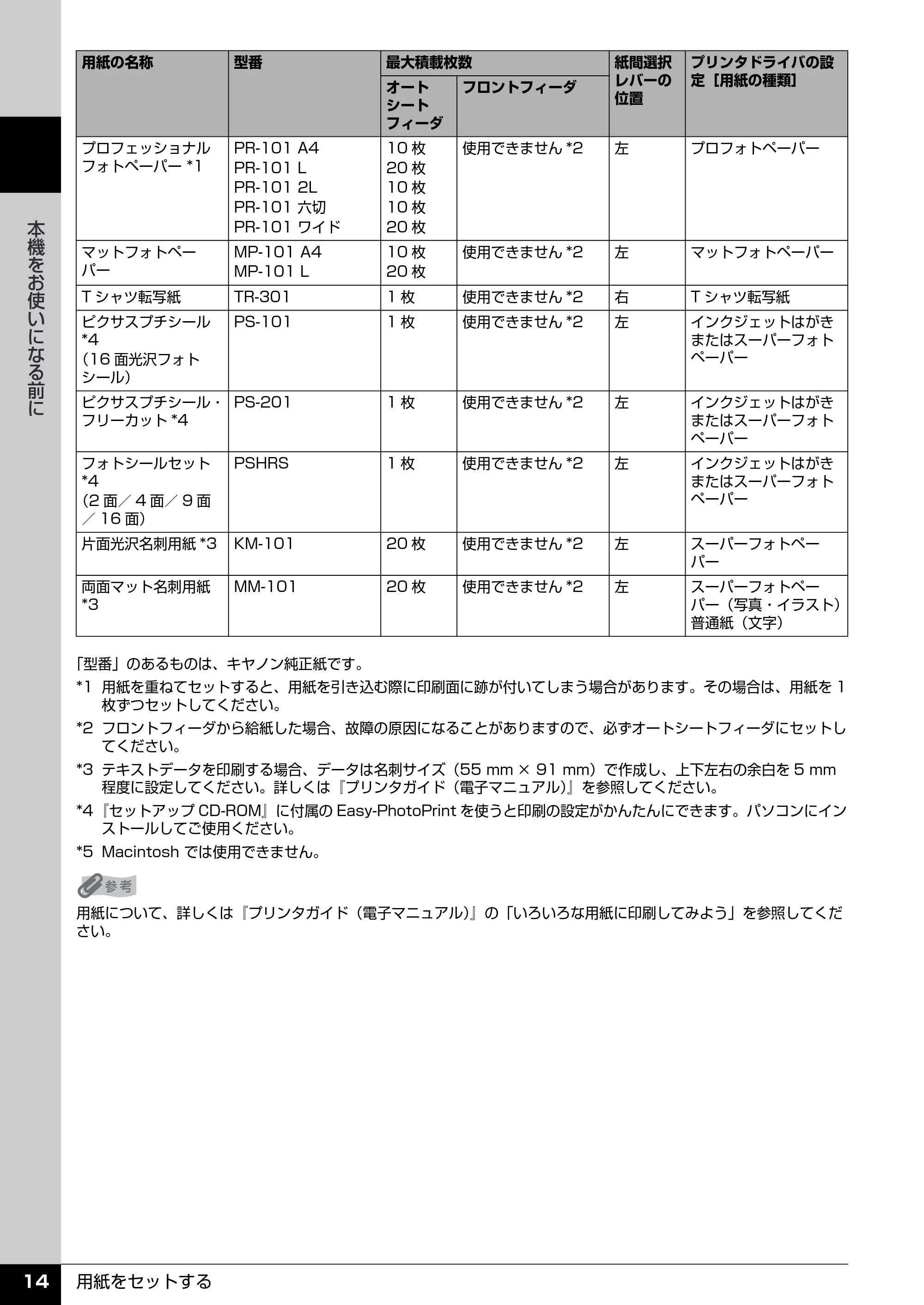 キヤノン PIXUS iP3300 操作ガイド （PDF形式／7.3Mバイト） — 原本ページ — 15ページ