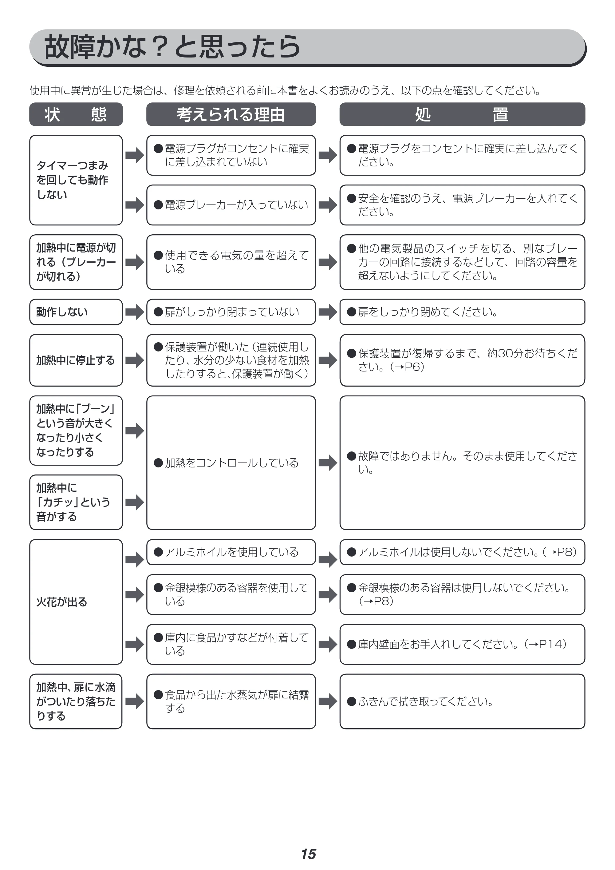 アイリスオーヤマ KMG-T177 取扱説明書 — 原本ページ — 15ページ