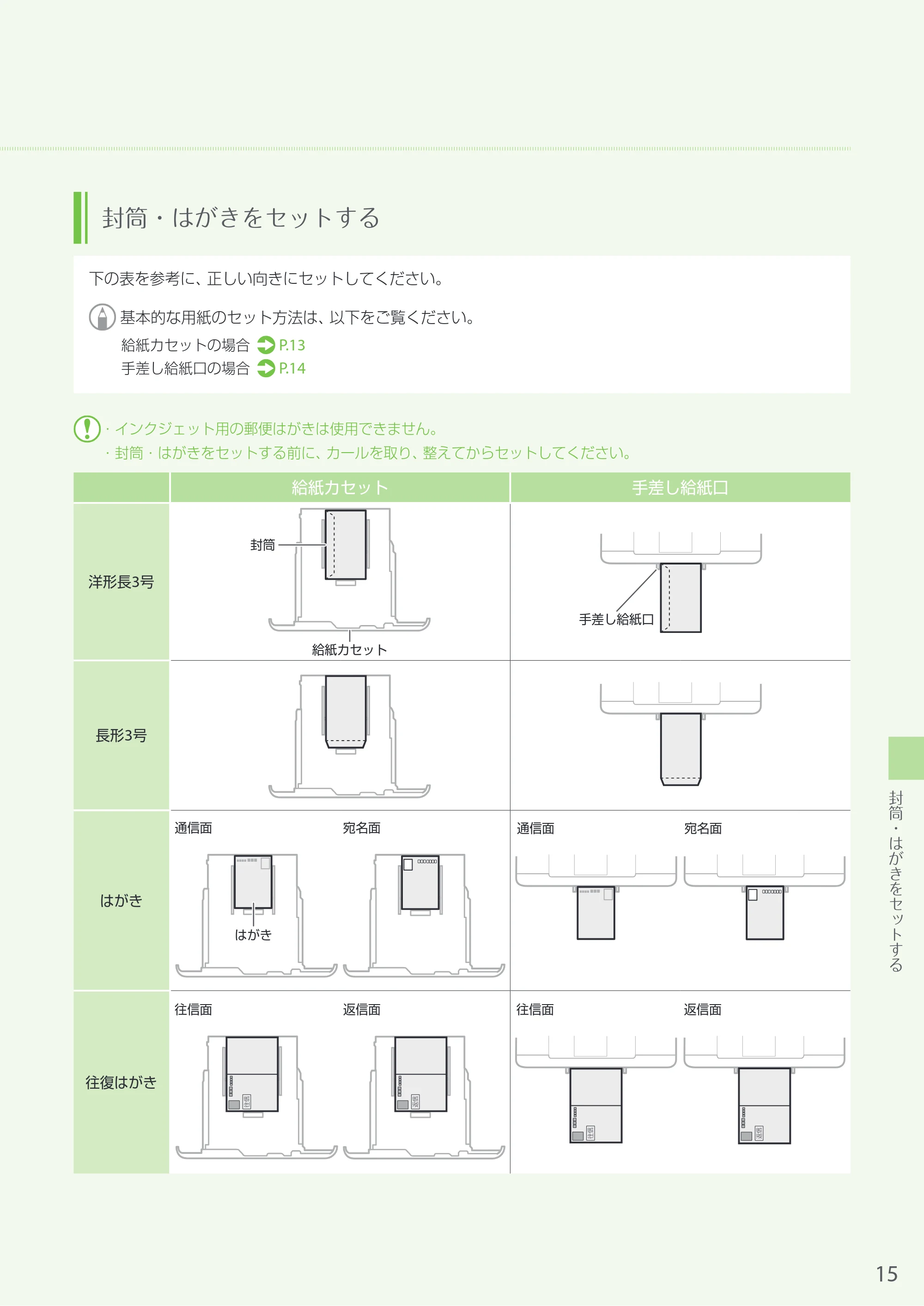 キヤノン LBP654C・LBP652C・LBP651C・LBP612C・LBP611C LBP612C／LBP611C はじめにお読みください 2017年11月1日掲載（PDF：15.5MB） — 原本ページ — 15ページ