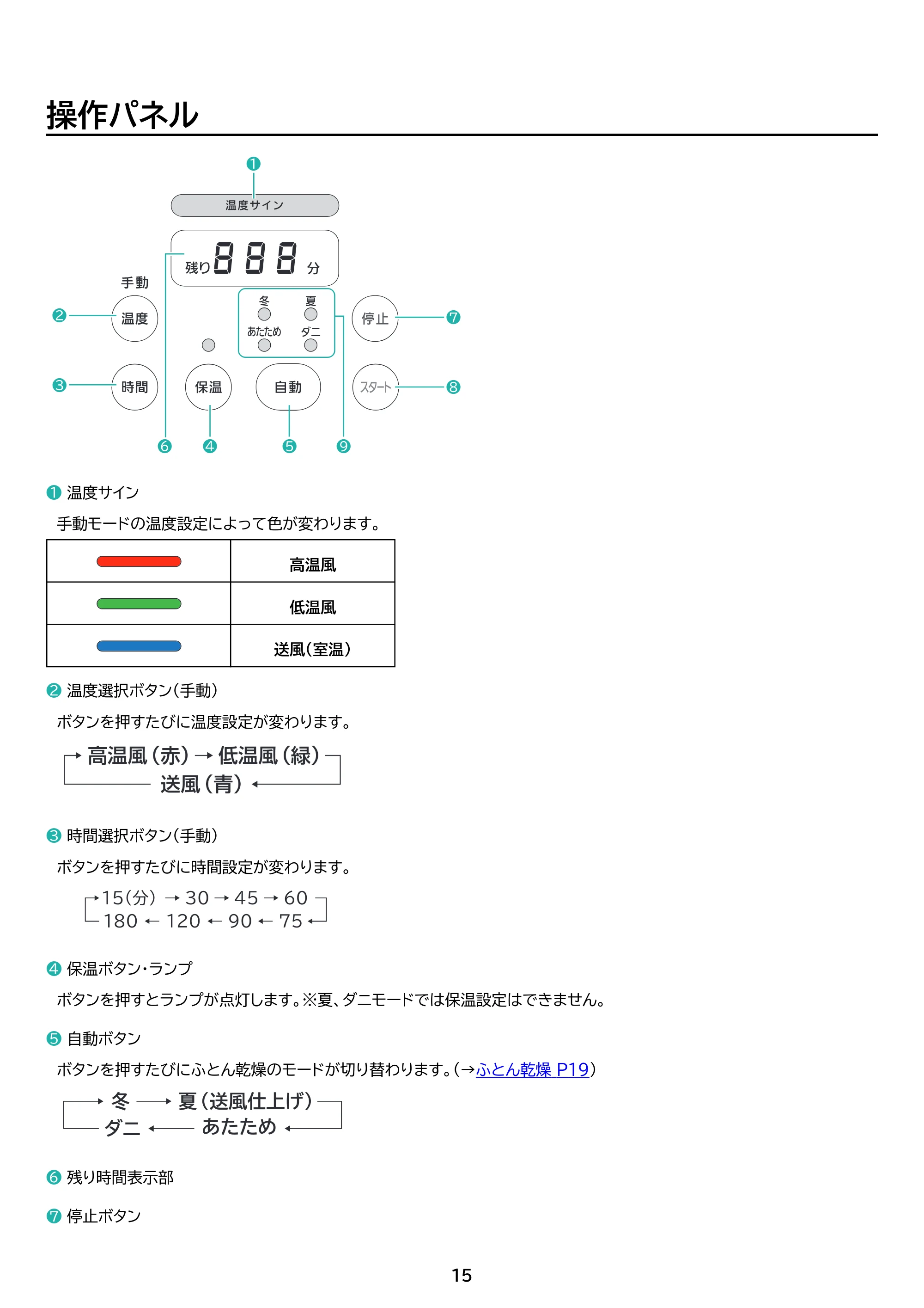 アイリスオーヤマ FK-BW2-HC 取扱説明書 — 原本ページ — 15ページ
