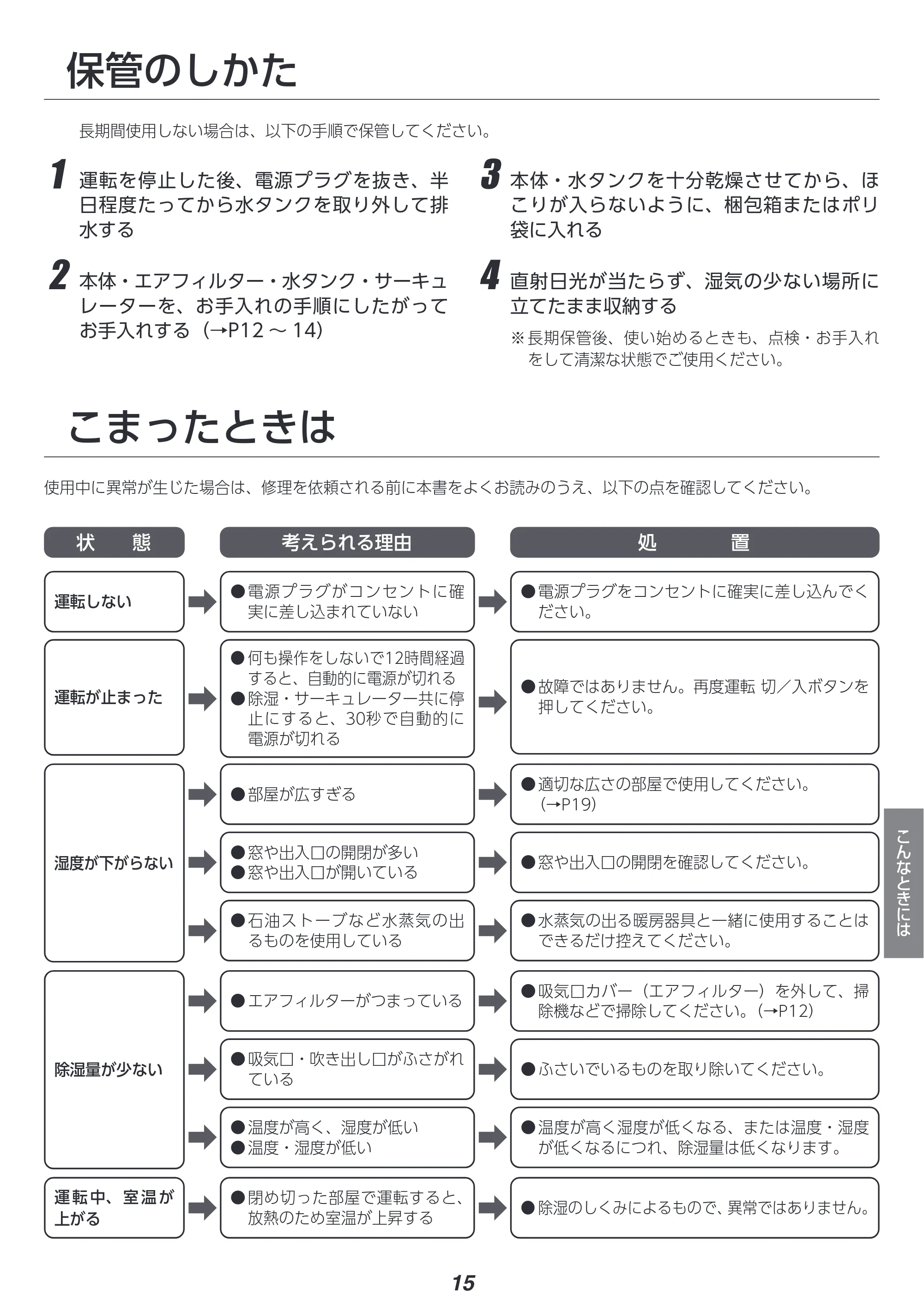 アイリスオーヤマ IJDC-N80 取扱説明書 — 原本ページ — 15ページ