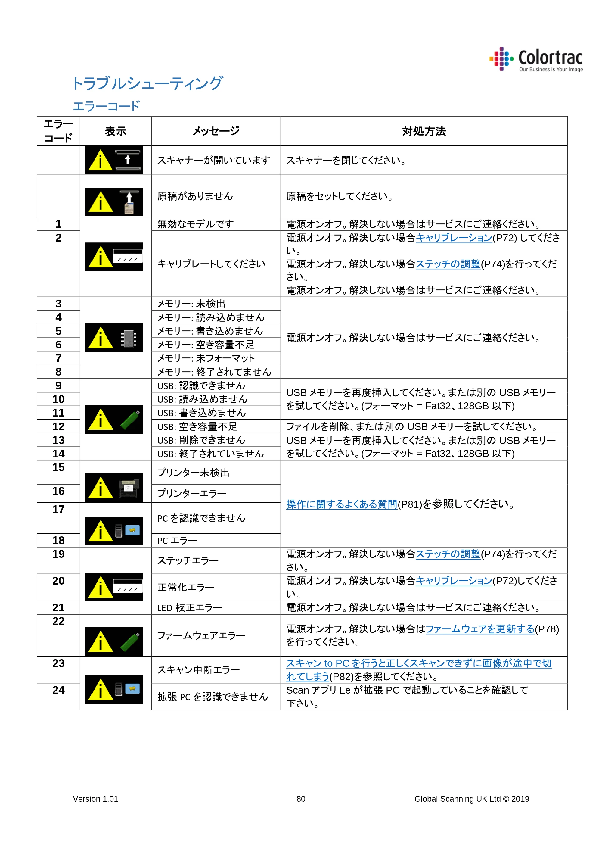 キヤノン TM-300/TM-300 MFP TM-200／TM-300 MFPスキャナーユニット取扱説明書（ファームウエアv.4.06以降）2021年11月4日掲載 （PDF形式／3.91Mバイト） — トラブルシューティング — 原本ページ — 80ページ
