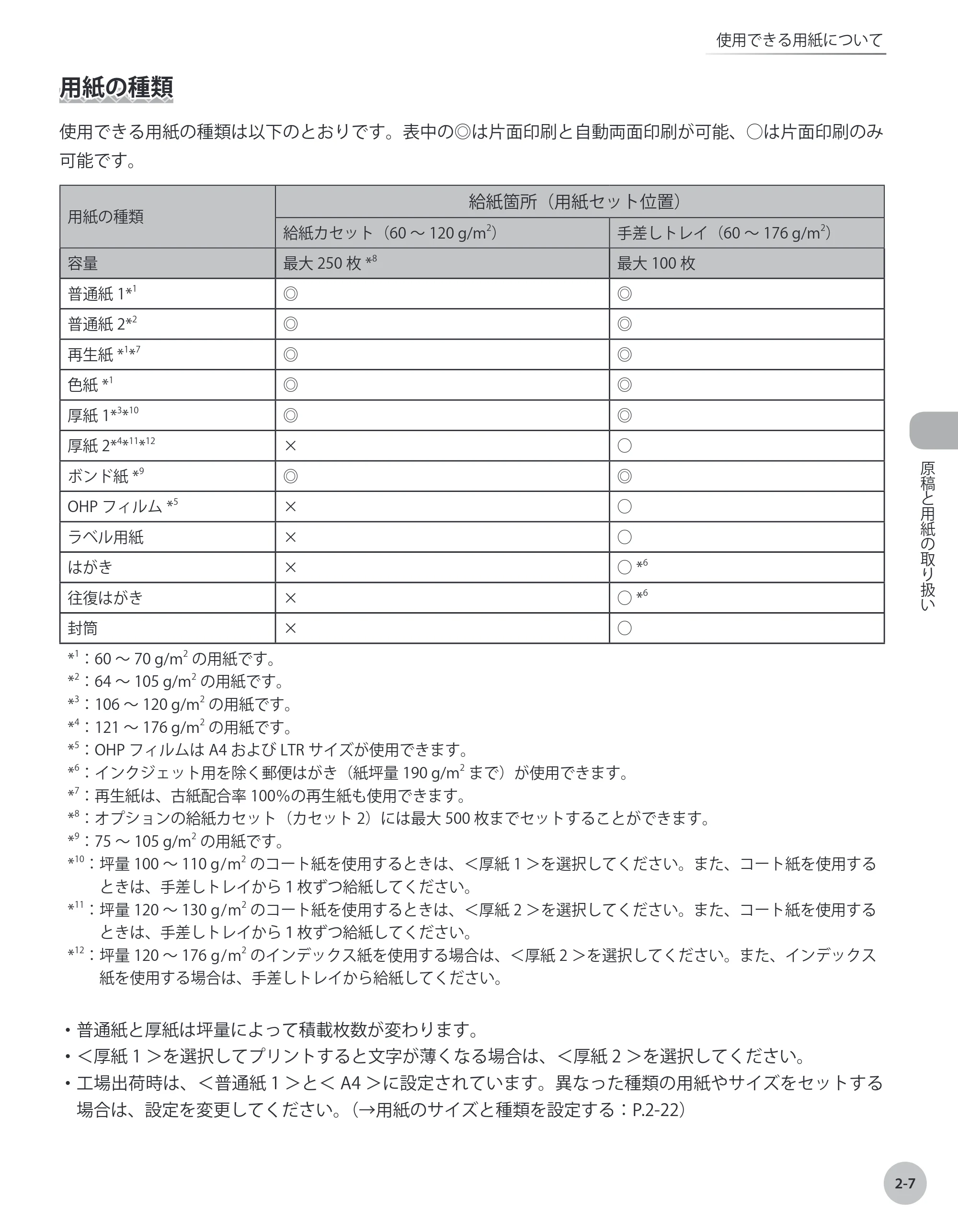 キヤノン MF9220Cdn 操作ガイド 2011年5月12日更新 （PDF形式／23.29Mバイト） — 用紙の種類 — 原本ページ — 54ページ