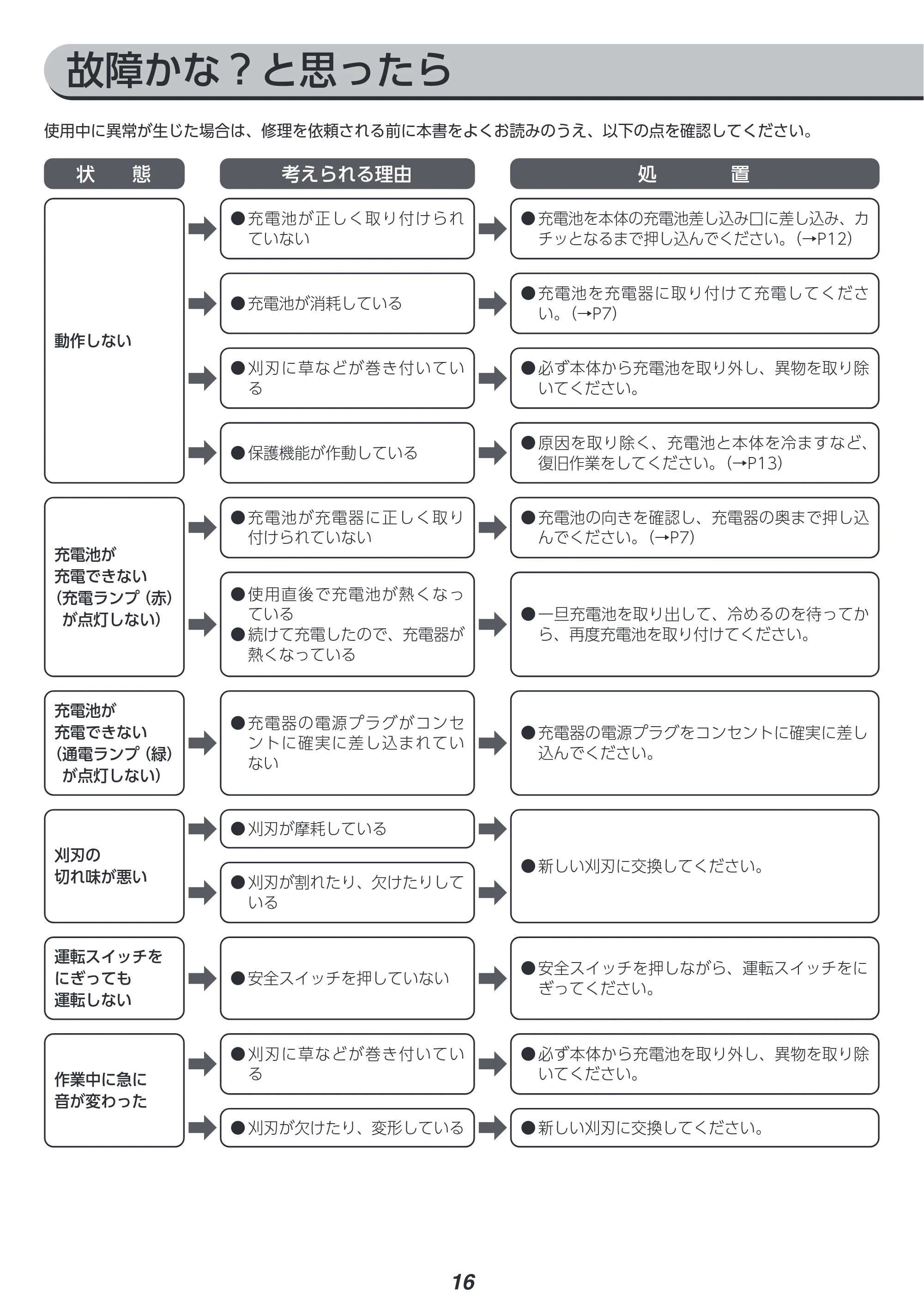 アイリスオーヤマ JGT160M4-H 取扱説明書 — 原本ページ — 16ページ