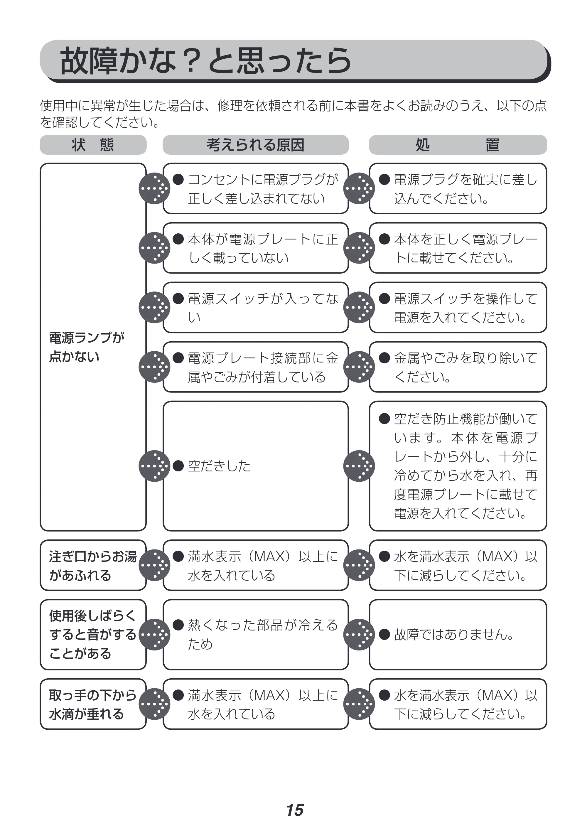 アイリスオーヤマ IKK-1001 取扱説明書 — 原本ページ — 15ページ