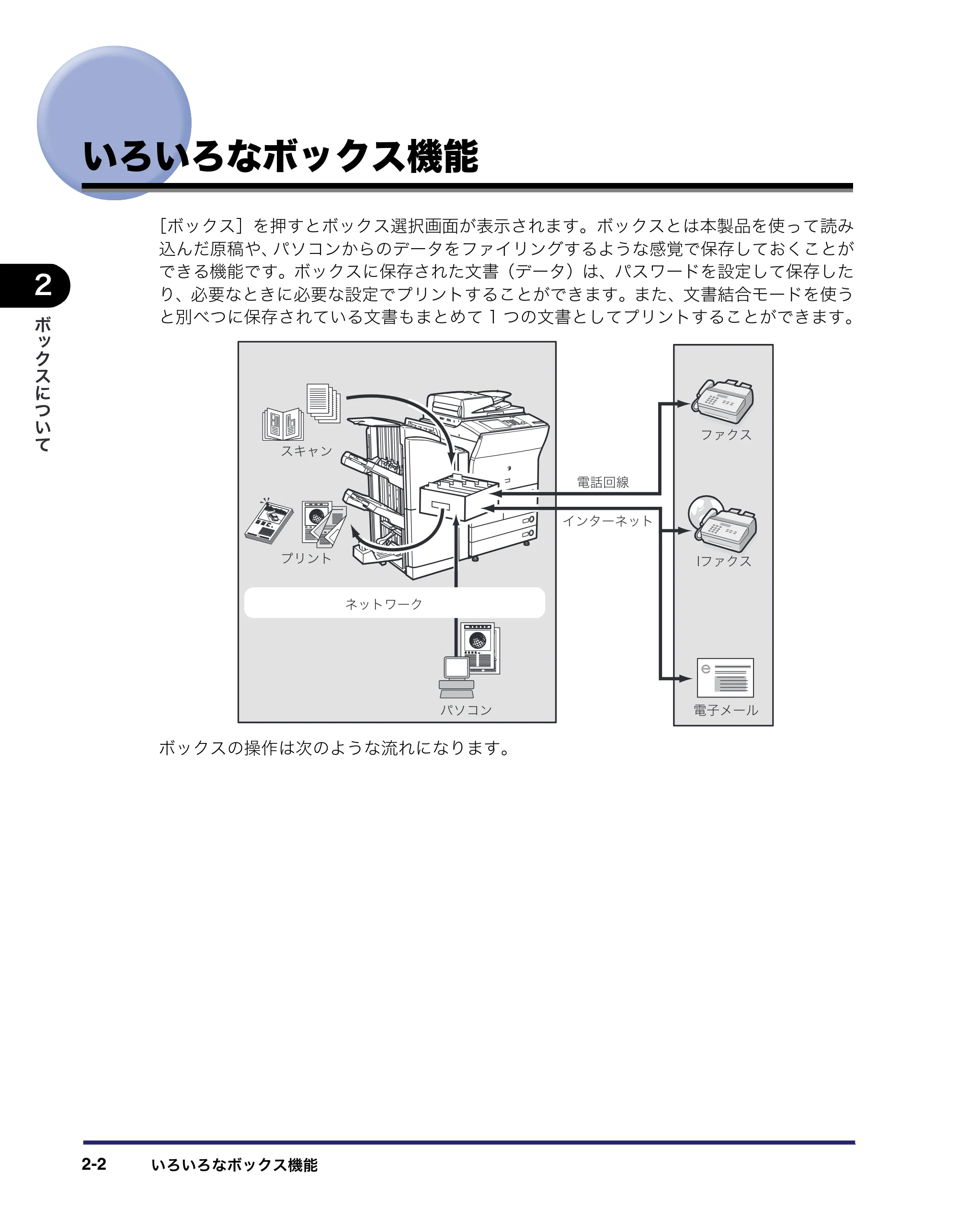 キヤノン iR C6880N/C5880N コピー／ボックスガイド （PDF形式／16.17Mバイト） — いろいろなボックス機能 — 原本ページ — 52ページ