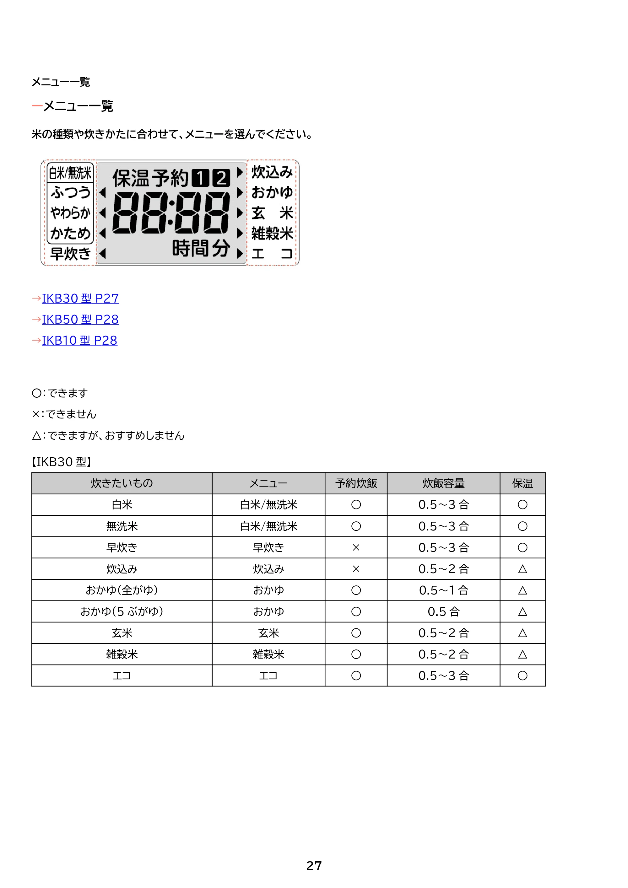 アイリスオーヤマ RC-IKB50 取扱説明書 — 原本ページ — 27ページ