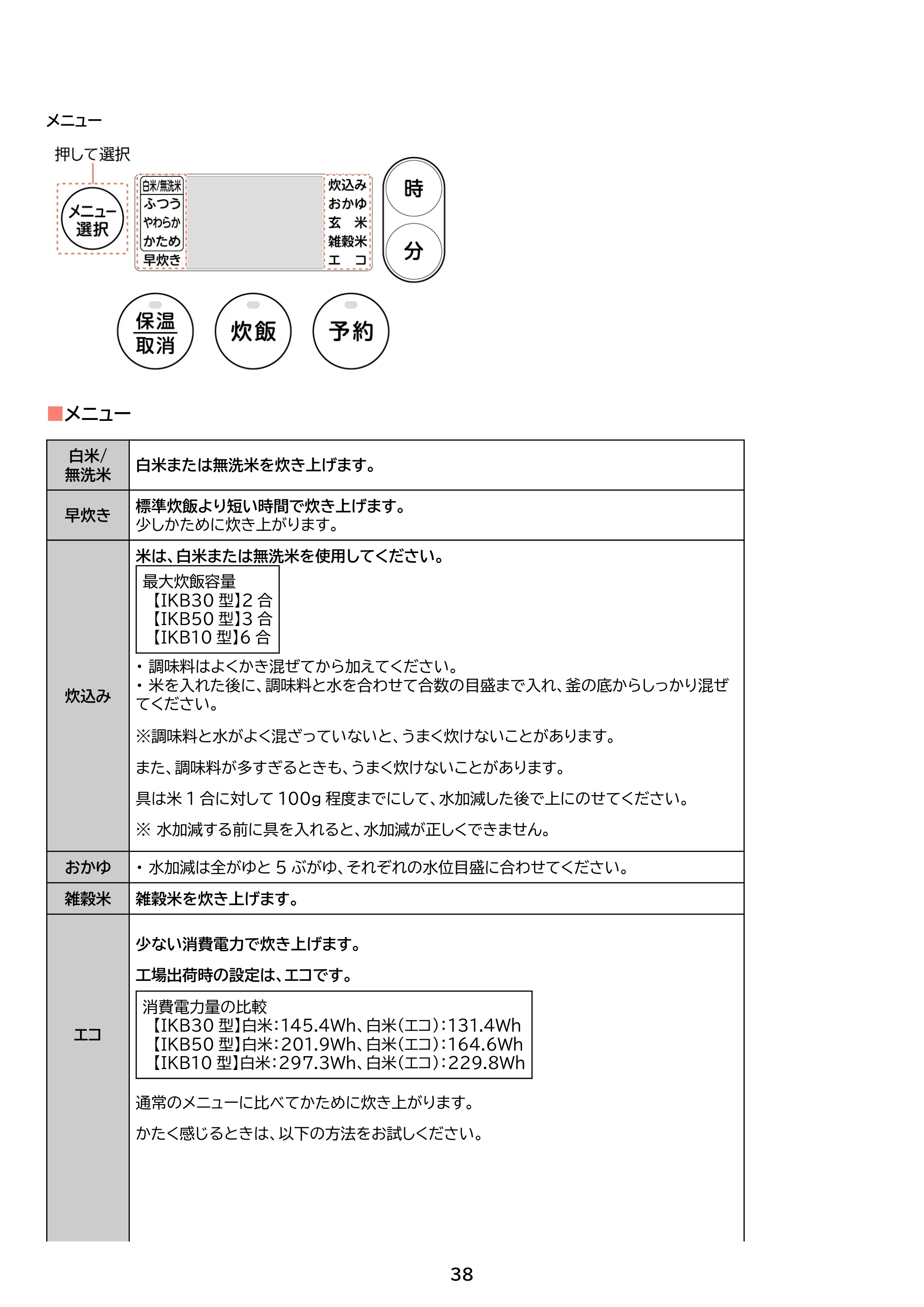 アイリスオーヤマ RC-IKB50 取扱説明書 — 原本ページ — 38ページ