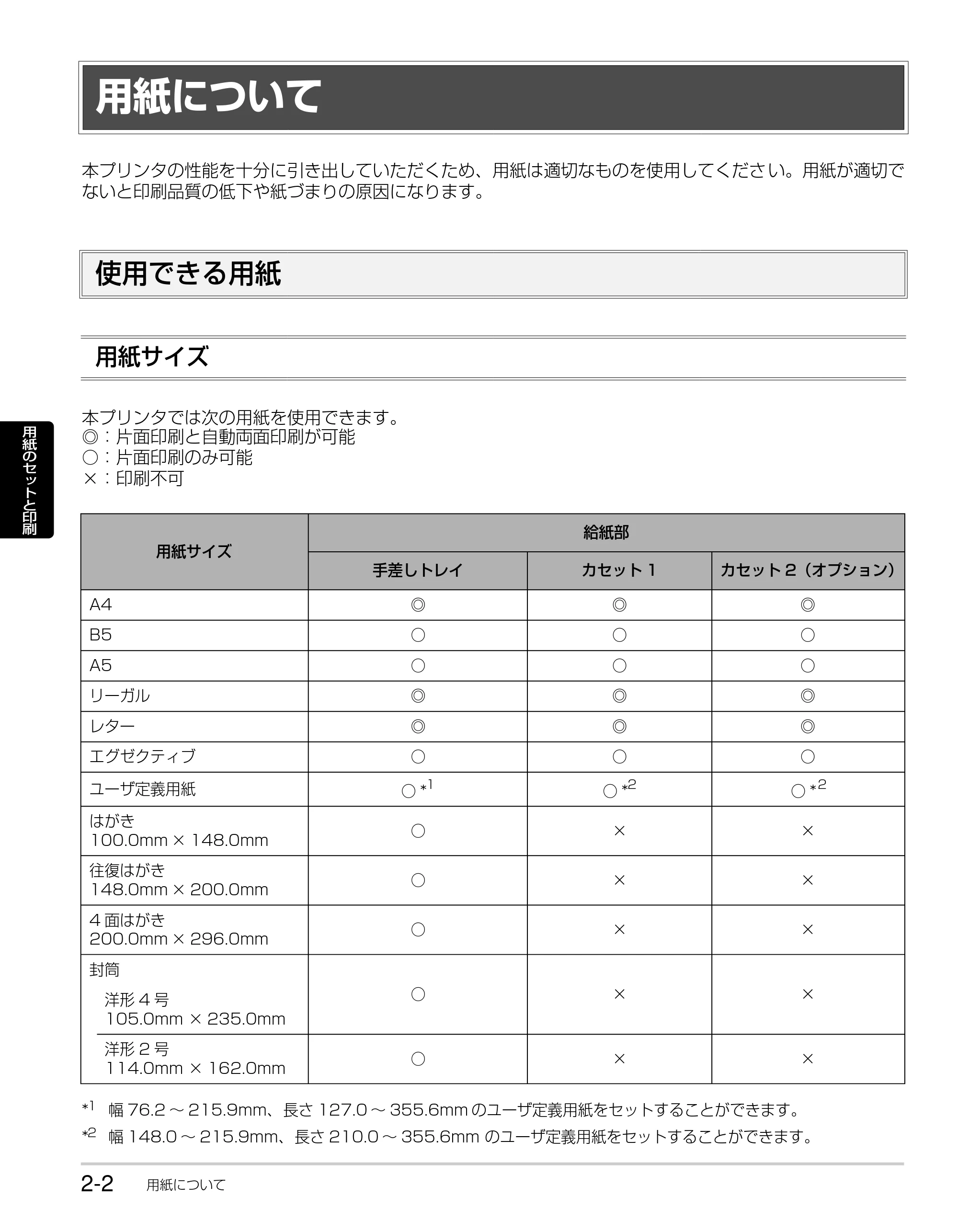 キヤノン LBP3310 かんたん操作ガイド 2008年1月21日掲載 （PDF形式／3.63Mバイト） — 用紙について — 原本ページ — 24ページ