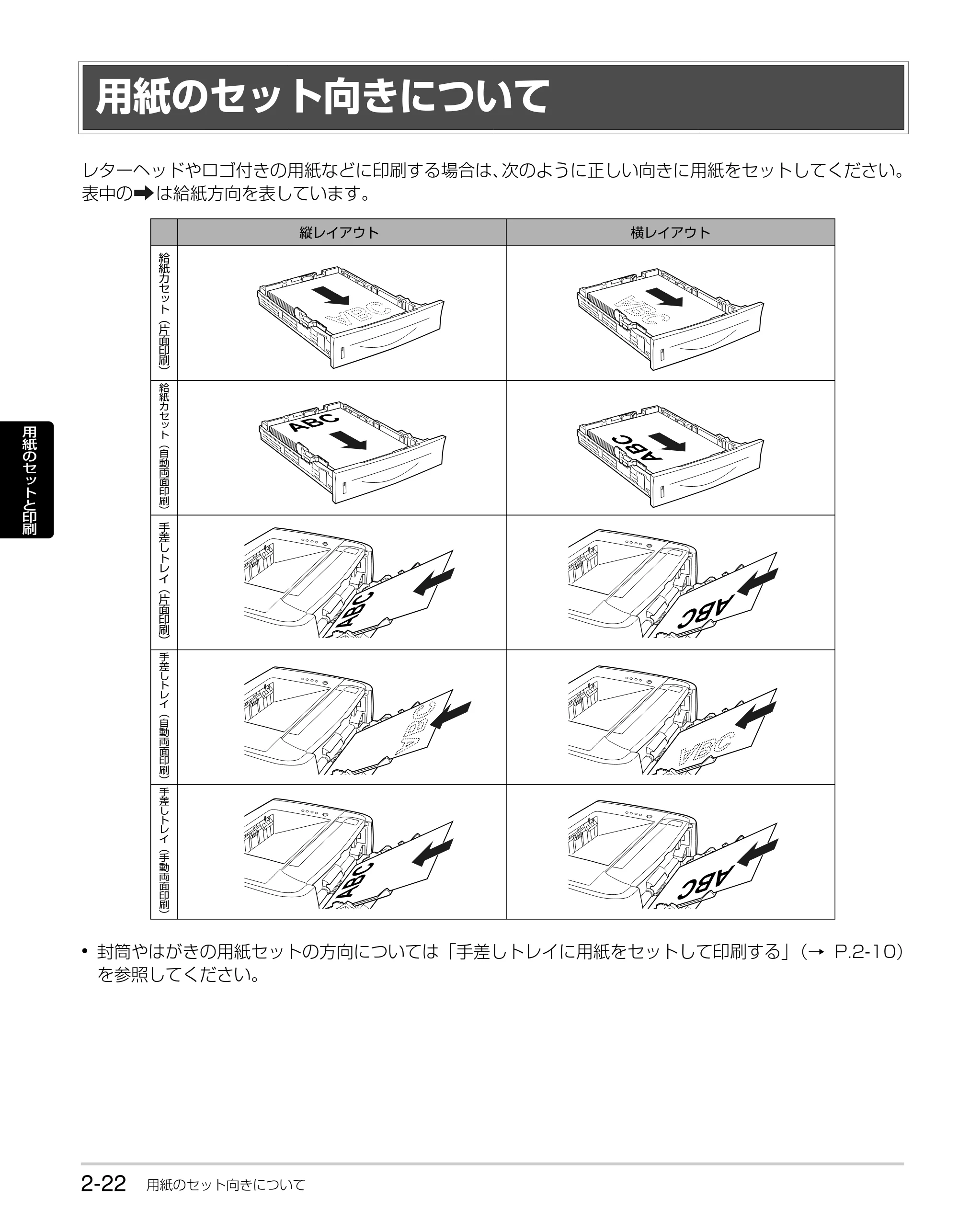 キヤノン LBP3310 かんたん操作ガイド 2008年1月21日掲載 （PDF形式／3.63Mバイト） — 用紙のセット向きについて — 原本ページ — 44ページ