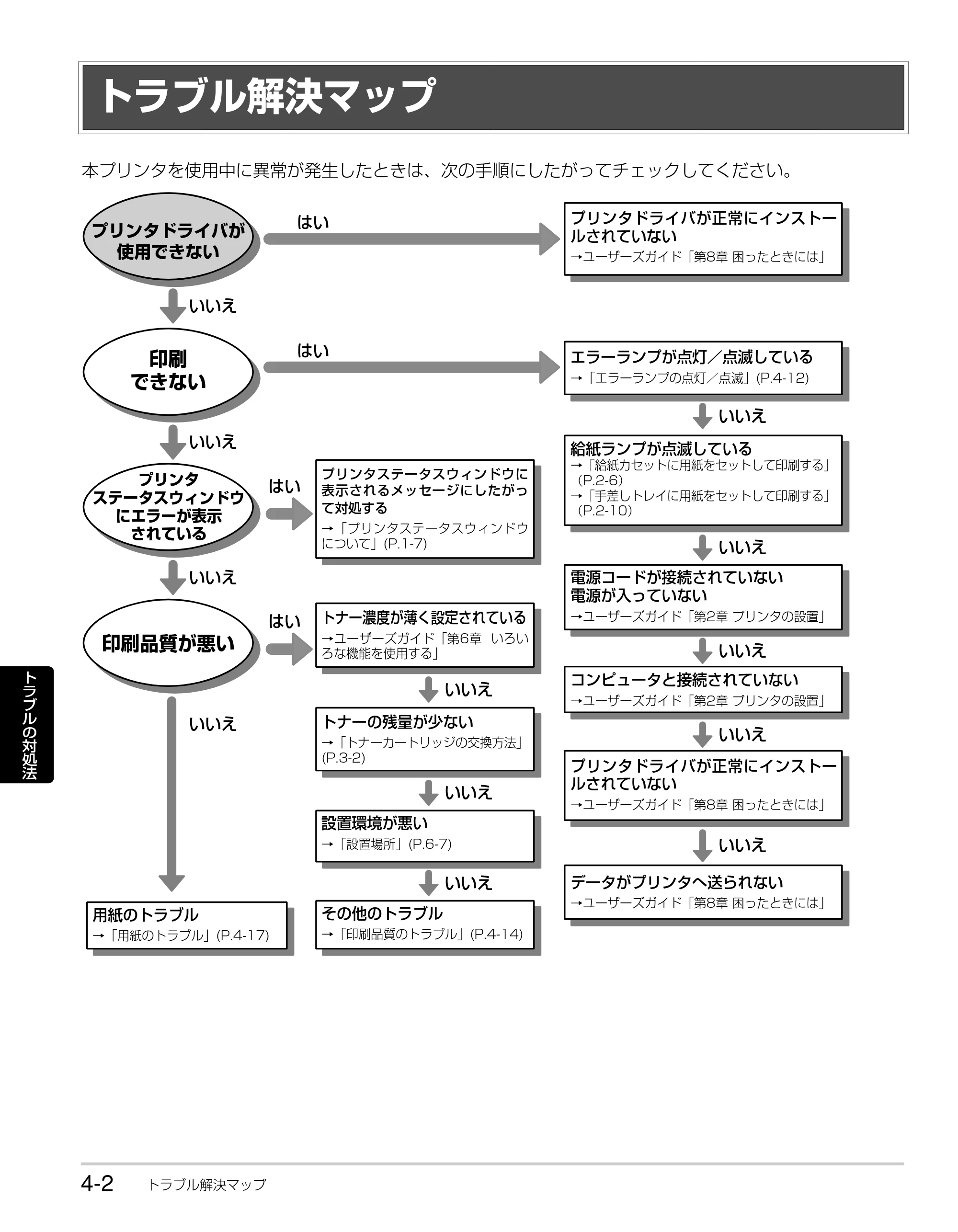 キヤノン LBP3310 かんたん操作ガイド 2008年1月21日掲載 （PDF形式／3.63Mバイト） — トラブル解決マップ — 原本ページ — 56ページ