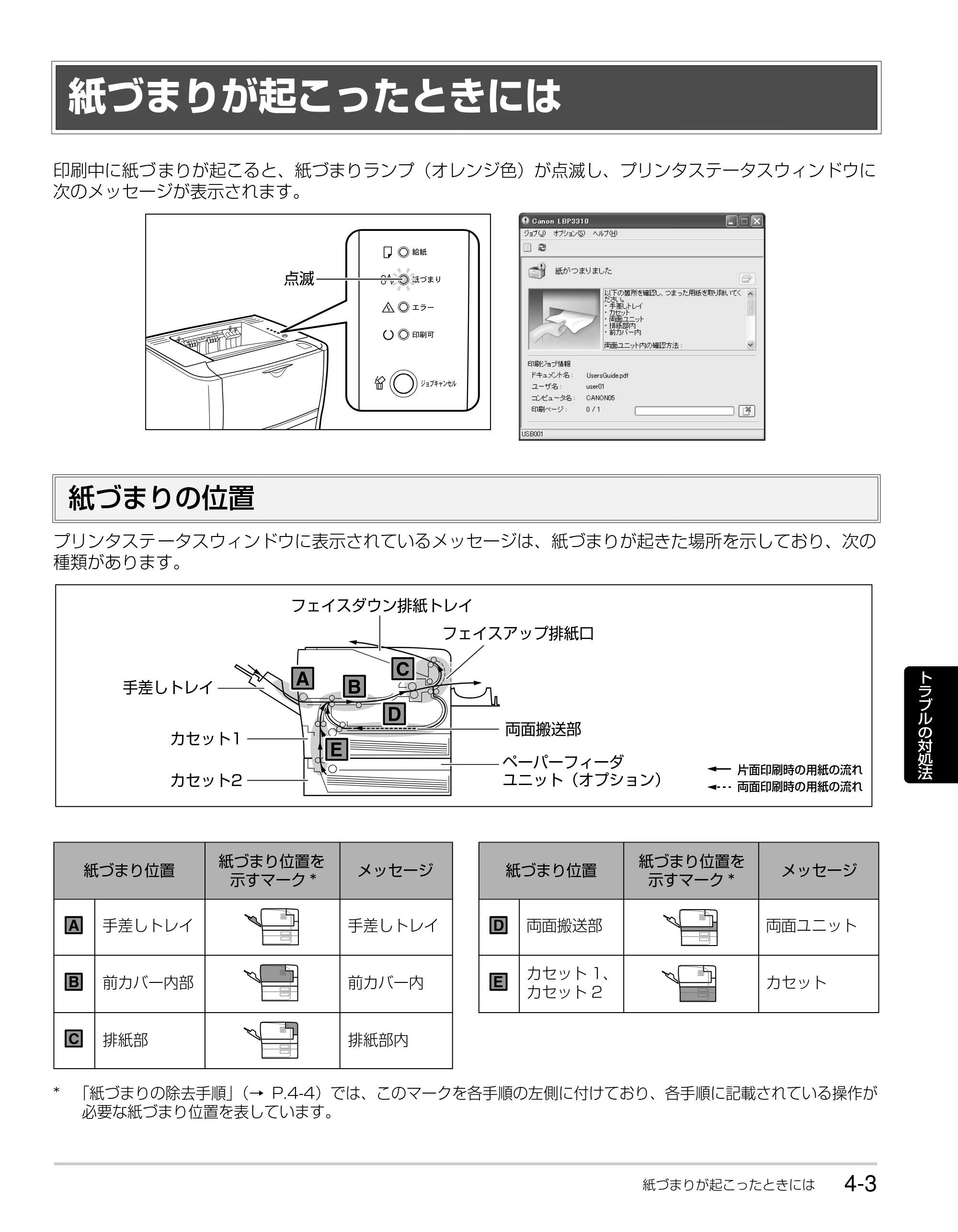 キヤノン LBP3310 かんたん操作ガイド 2008年1月21日掲載 （PDF形式／3.63Mバイト） — 紙づまりが起こったときには — 原本ページ — 57ページ