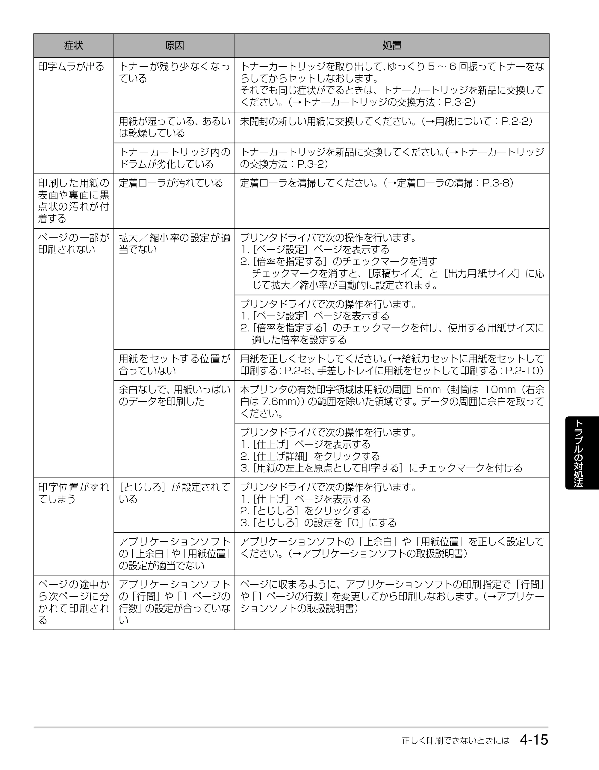 キヤノン LBP3310 かんたん操作ガイド 2008年1月21日掲載 （PDF形式／3.63Mバイト） — 原本ページ — 69ページ