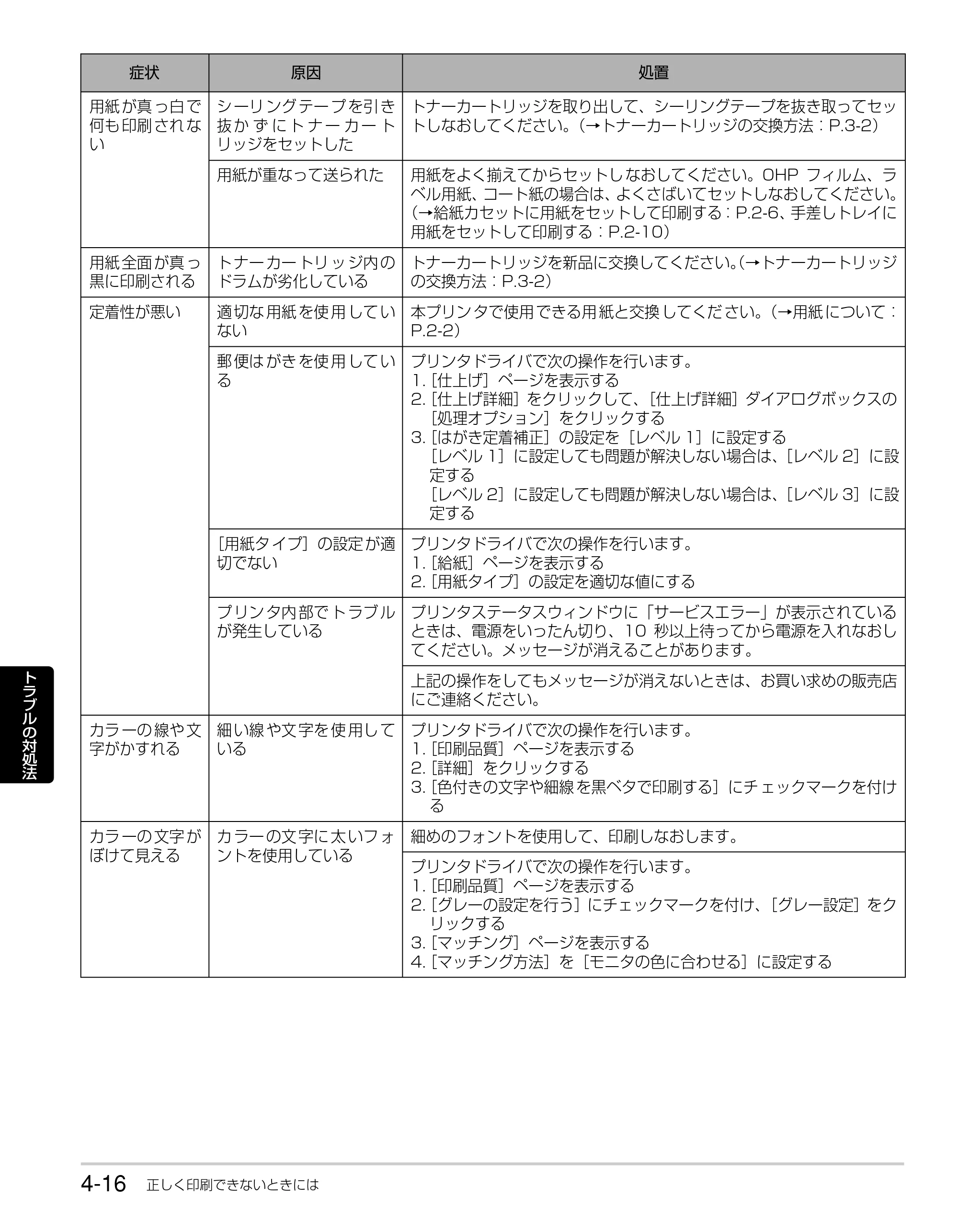 キヤノン LBP3310 かんたん操作ガイド 2008年1月21日掲載 （PDF形式／3.63Mバイト） — 原本ページ — 70ページ