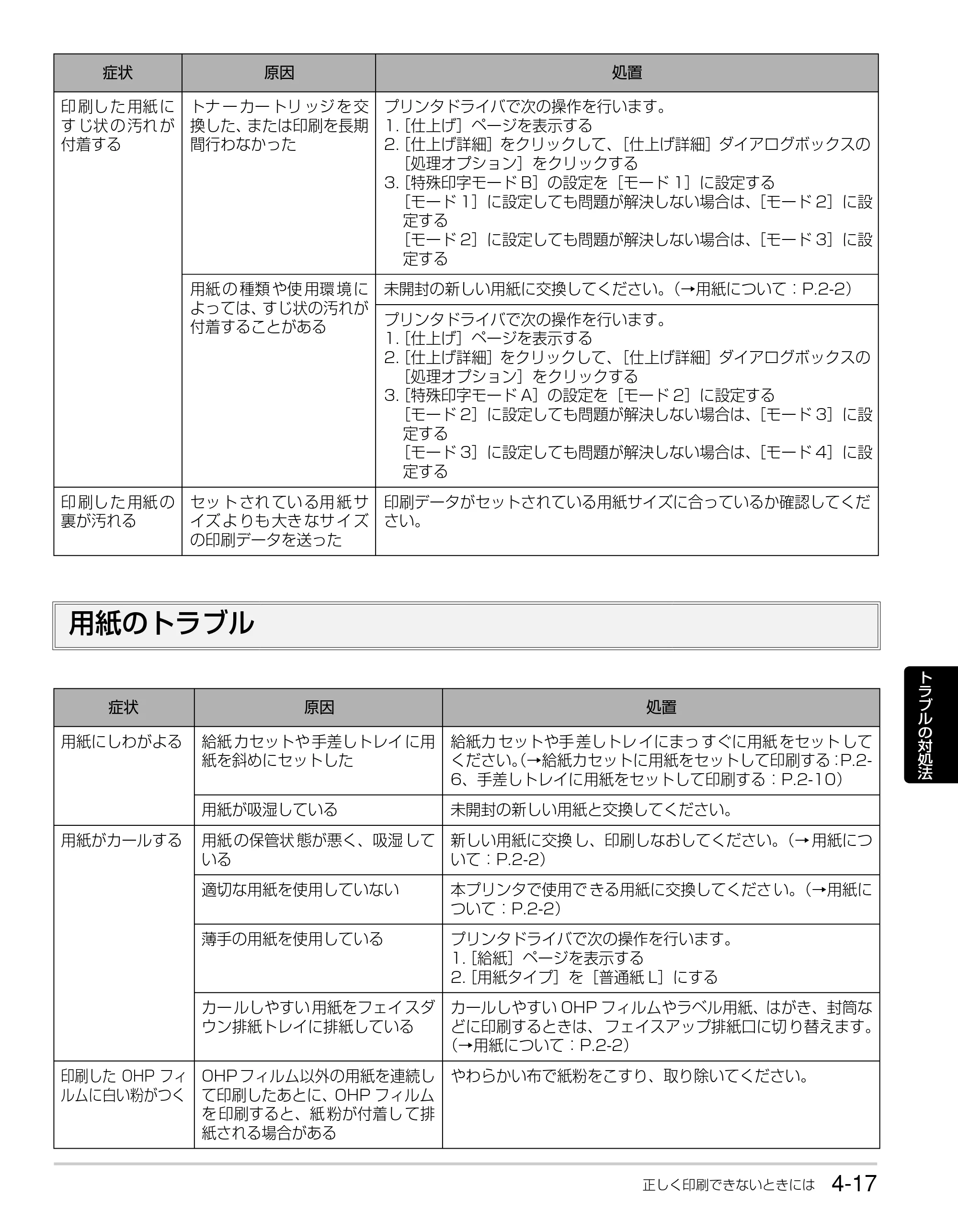 キヤノン LBP3310 かんたん操作ガイド 2008年1月21日掲載 （PDF形式／3.63Mバイト） — 用紙のトラブル — 原本ページ — 71ページ