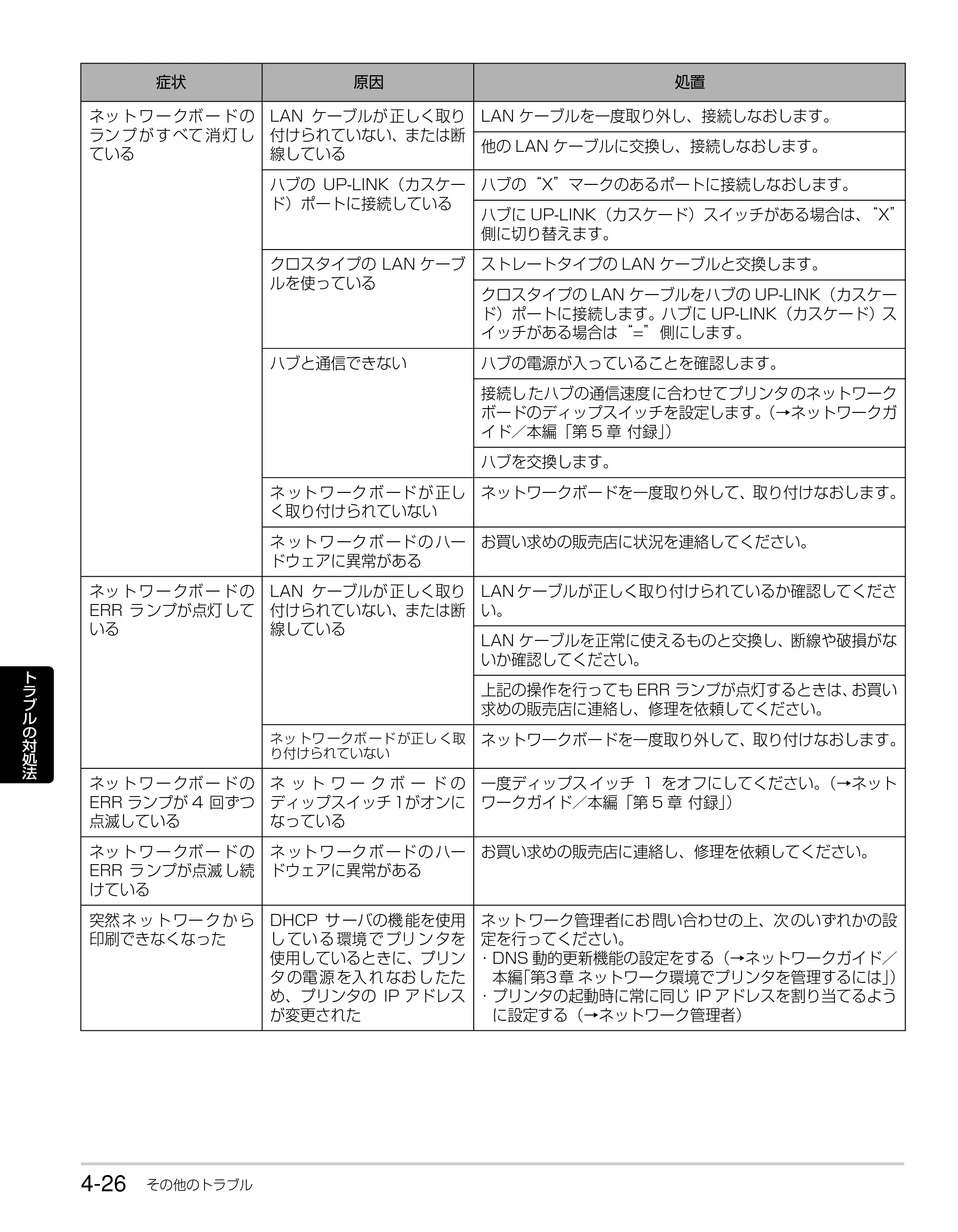キヤノン LBP3310 かんたん操作ガイド 2008年1月21日掲載 （PDF形式／3.63Mバイト） — 原本ページ — 80ページ