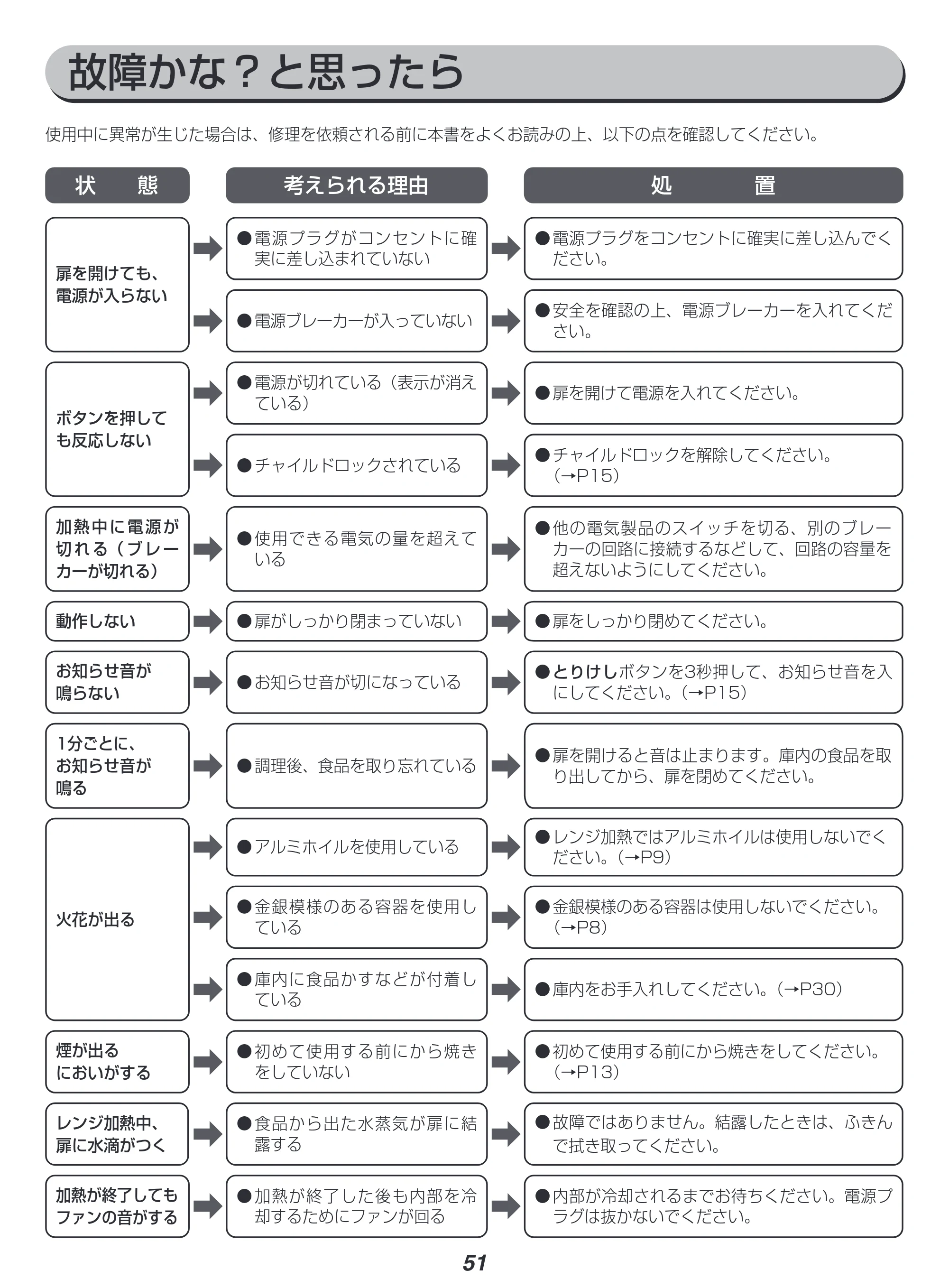アイリスオーヤマ MO-FS2601 取扱説明書 — 原本ページ — 51ページ