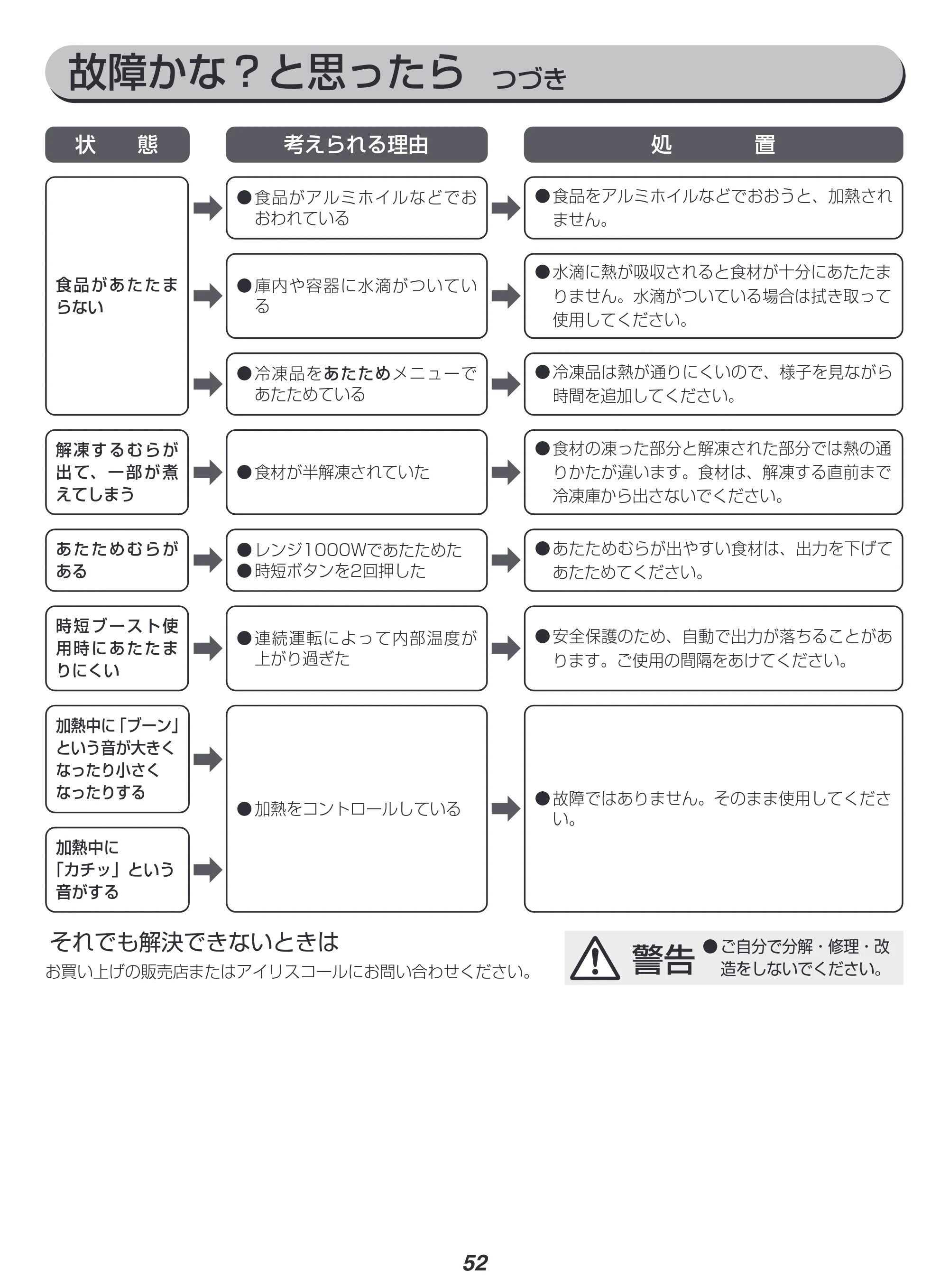 アイリスオーヤマ MO-FS2601 取扱説明書 — 原本ページ — 52ページ