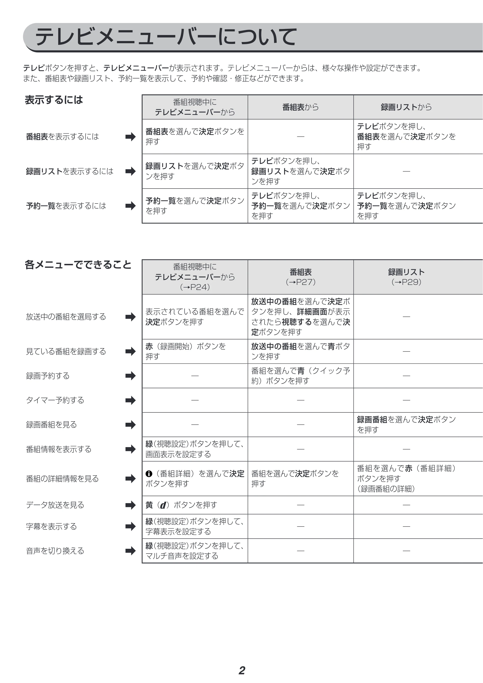 アイリスオーヤマ XUB30 取扱説明書 — 原本ページ — 3ページ