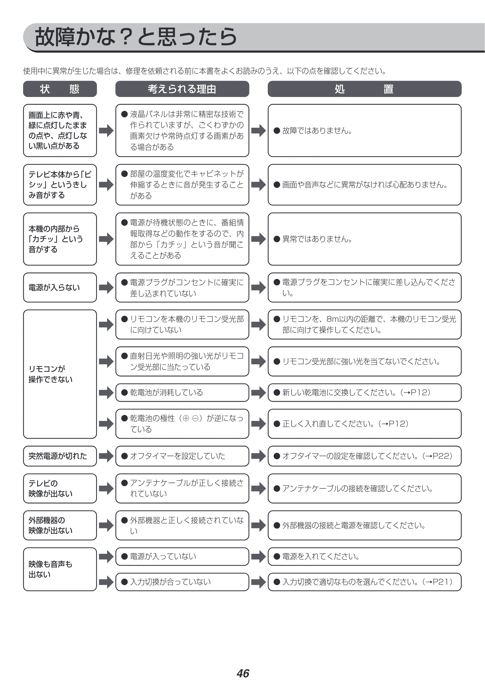 アイリスオーヤマ XUB30 取扱説明書 — 原本ページ — 47ページ