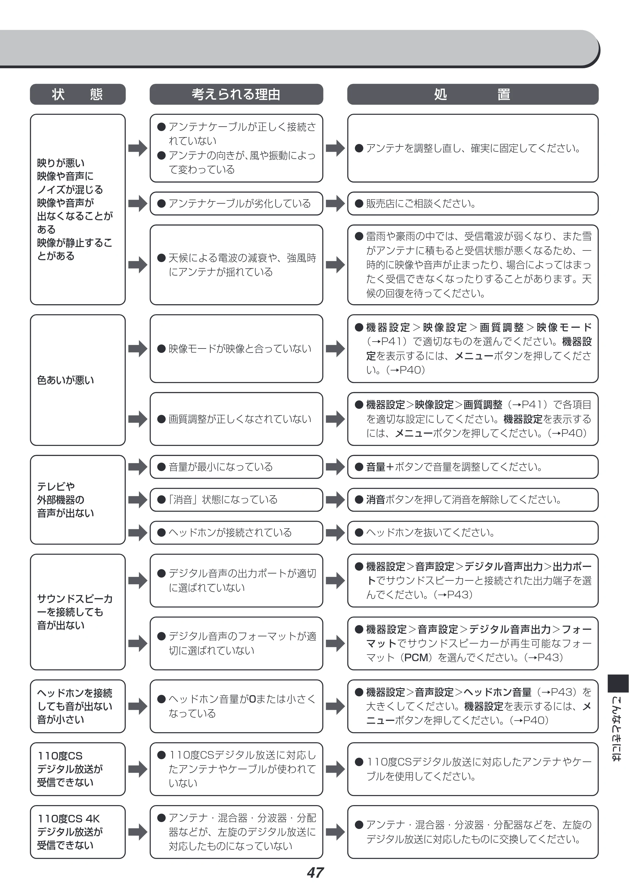 アイリスオーヤマ XUB30 取扱説明書 — 原本ページ — 48ページ
