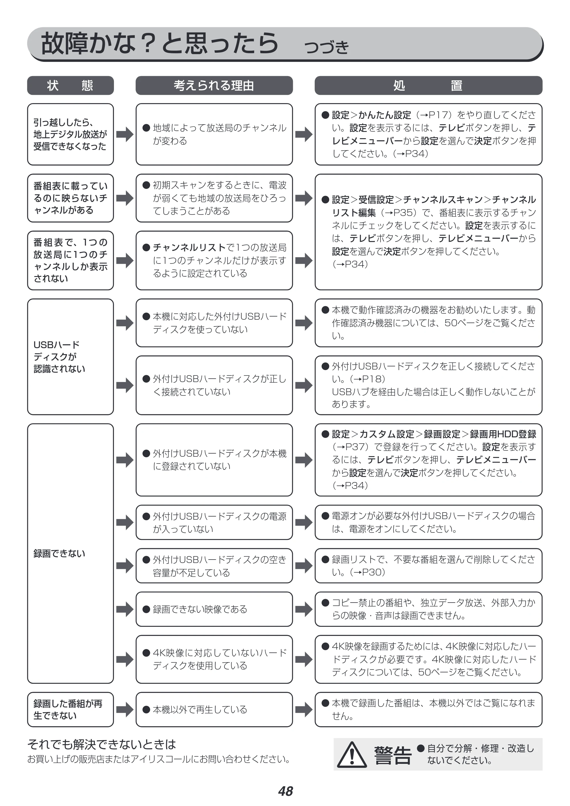 アイリスオーヤマ XUB30 取扱説明書 — 原本ページ — 49ページ