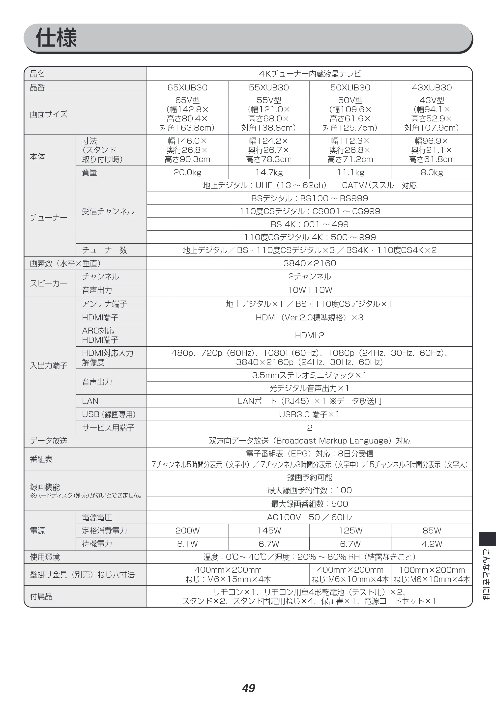 アイリスオーヤマ XUB30 取扱説明書 — 原本ページ — 50ページ