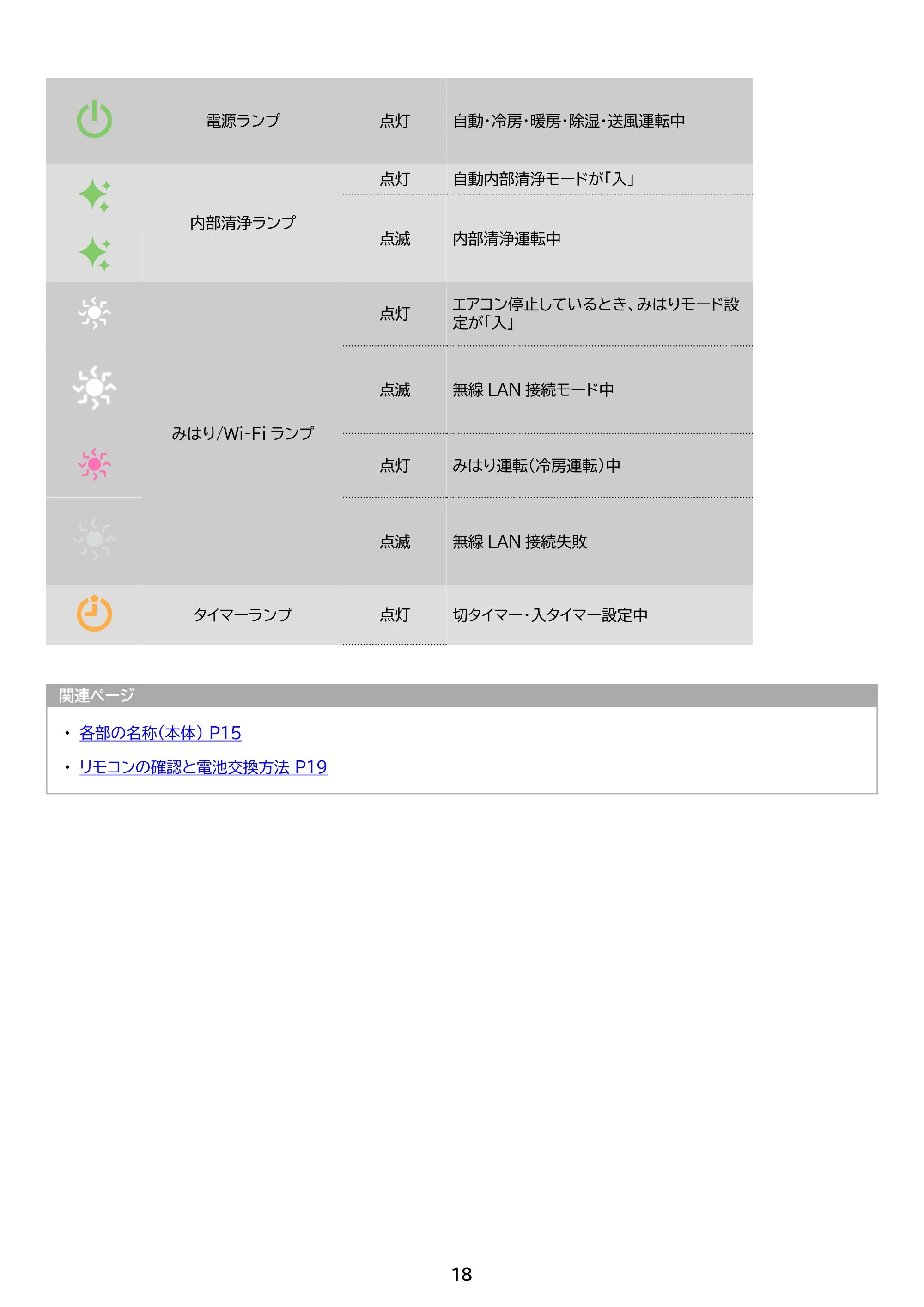 アイリスオーヤマ Wi-Fi / IHF-2207W 取扱説明書 — 原本ページ — 18ページ