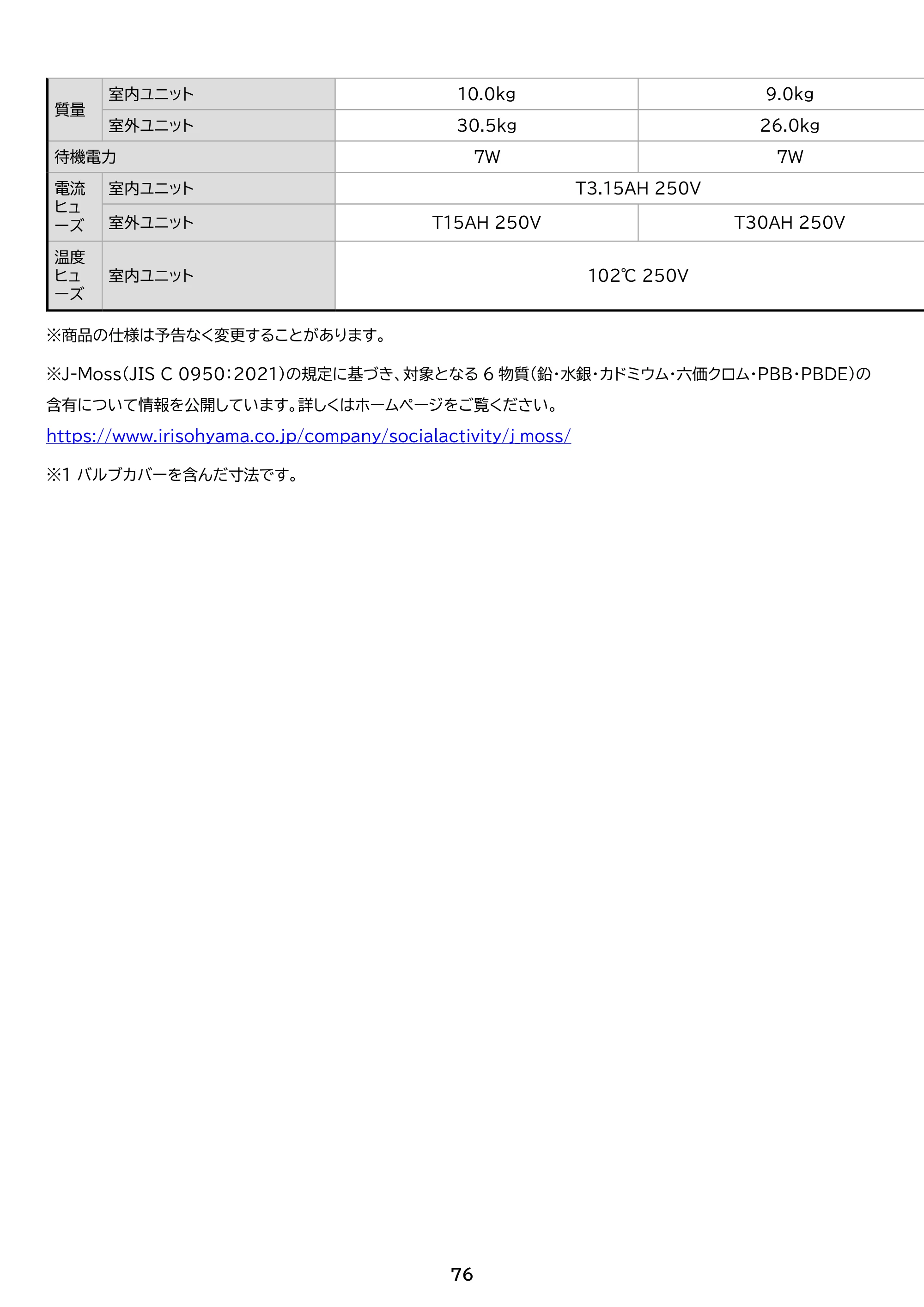 アイリスオーヤマ Wi-Fi / IHF-2207W 取扱説明書 — 原本ページ — 76ページ