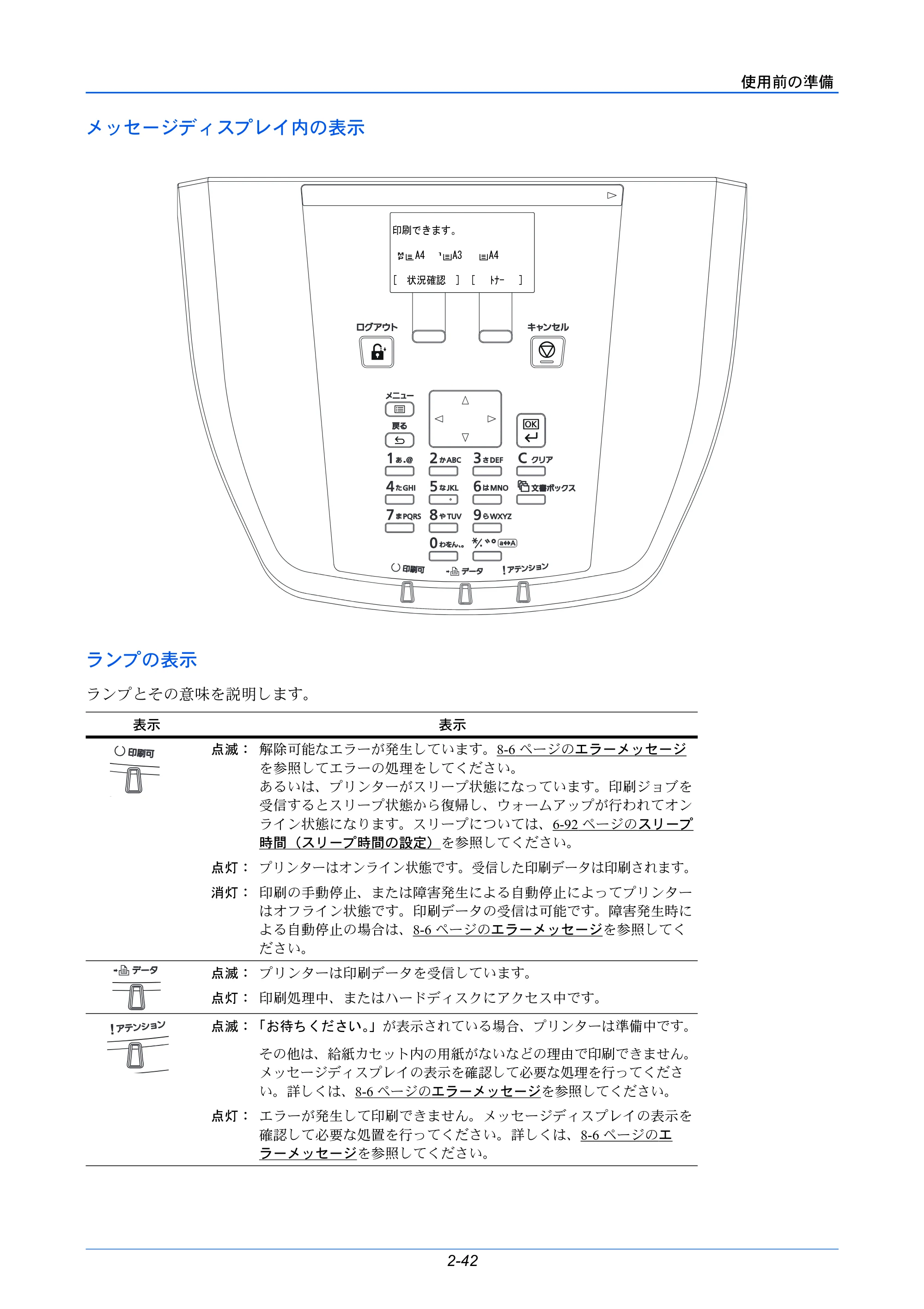 京セラ LS-C8650DN / LS-C8600DN LS-C8600DN/LS-C8650DN 使用説明書 — メッセージディスプレイ内の表示 — 原本ページ — 68ページ