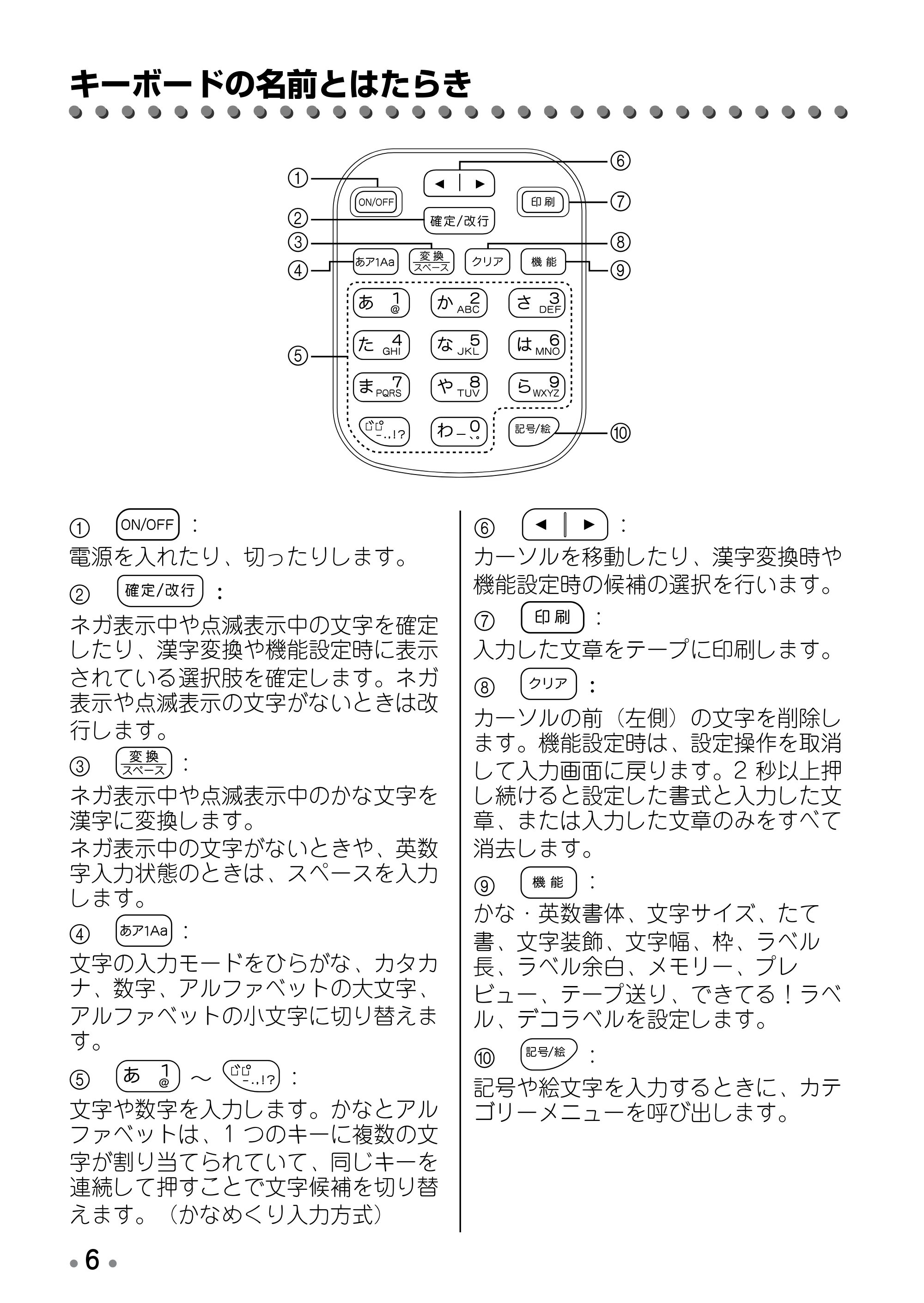 ブラザー PT-190 取扱説明書 スヌーピー版 — 電池の入れ方 — 原本ページ — 8ページ