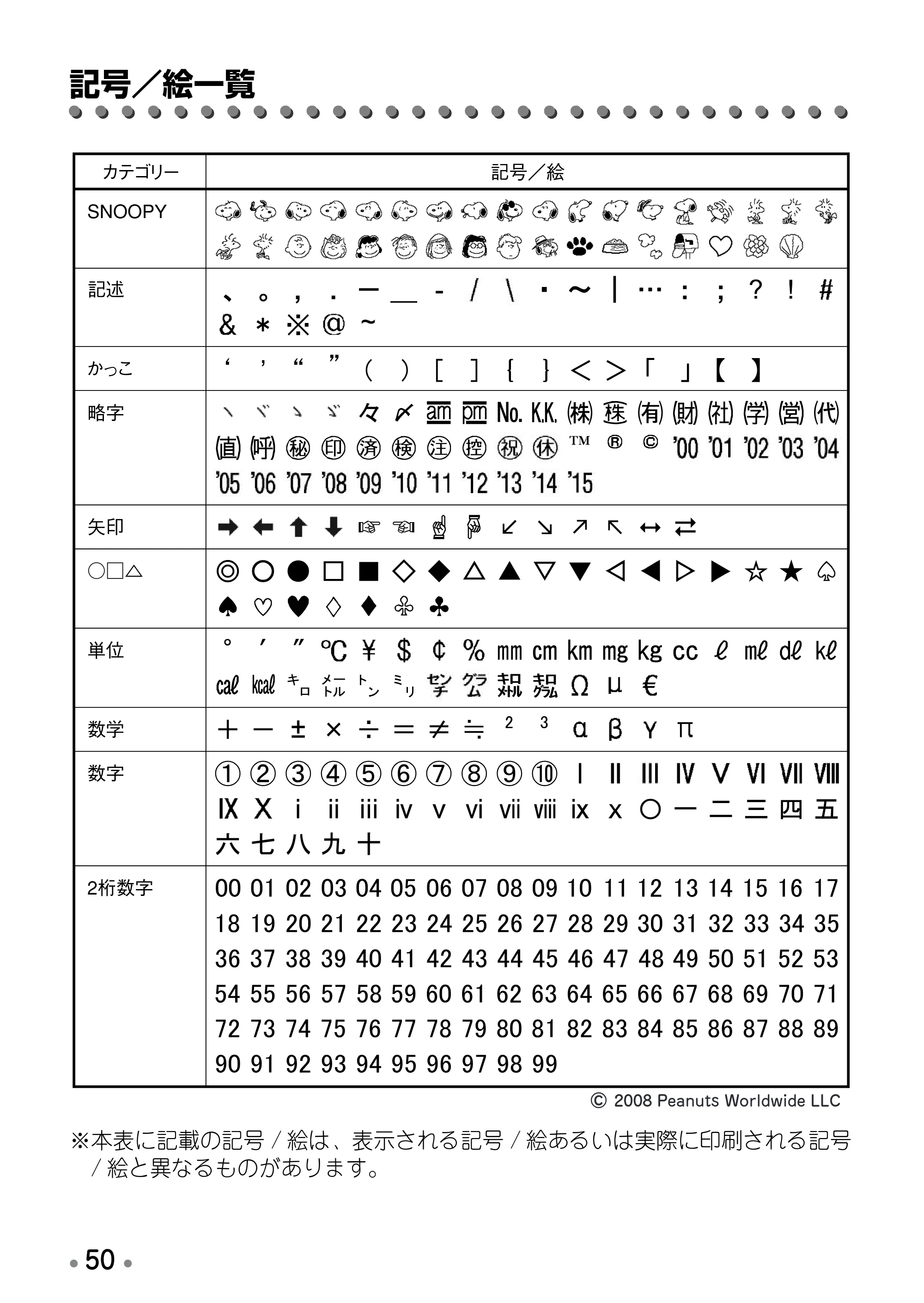 ブラザー PT-190 取扱説明書 スヌーピー版 — 原本ページ — 52ページ
