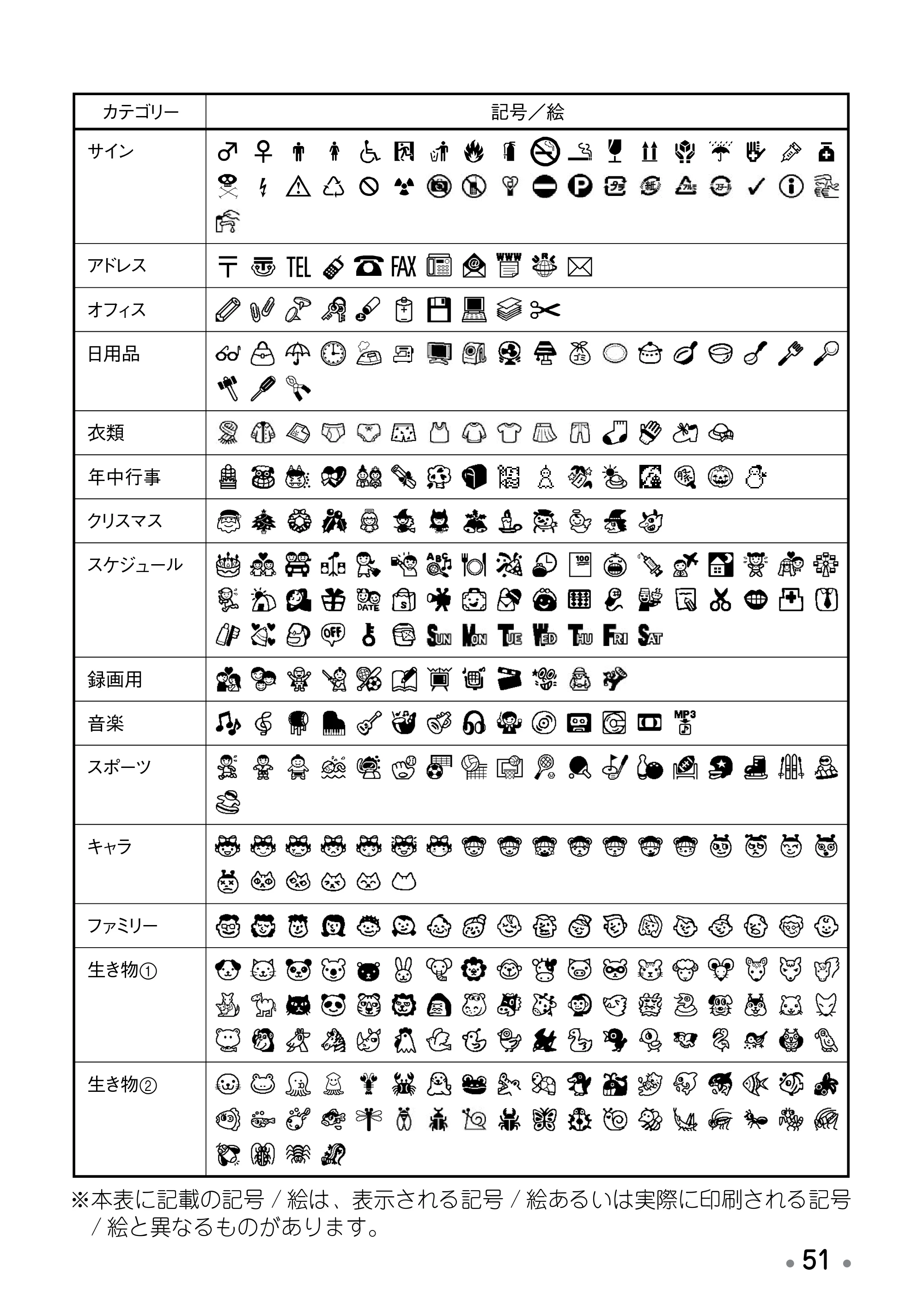 ブラザー PT-190 取扱説明書 スヌーピー版 — 主な仕様 — 原本ページ — 53ページ