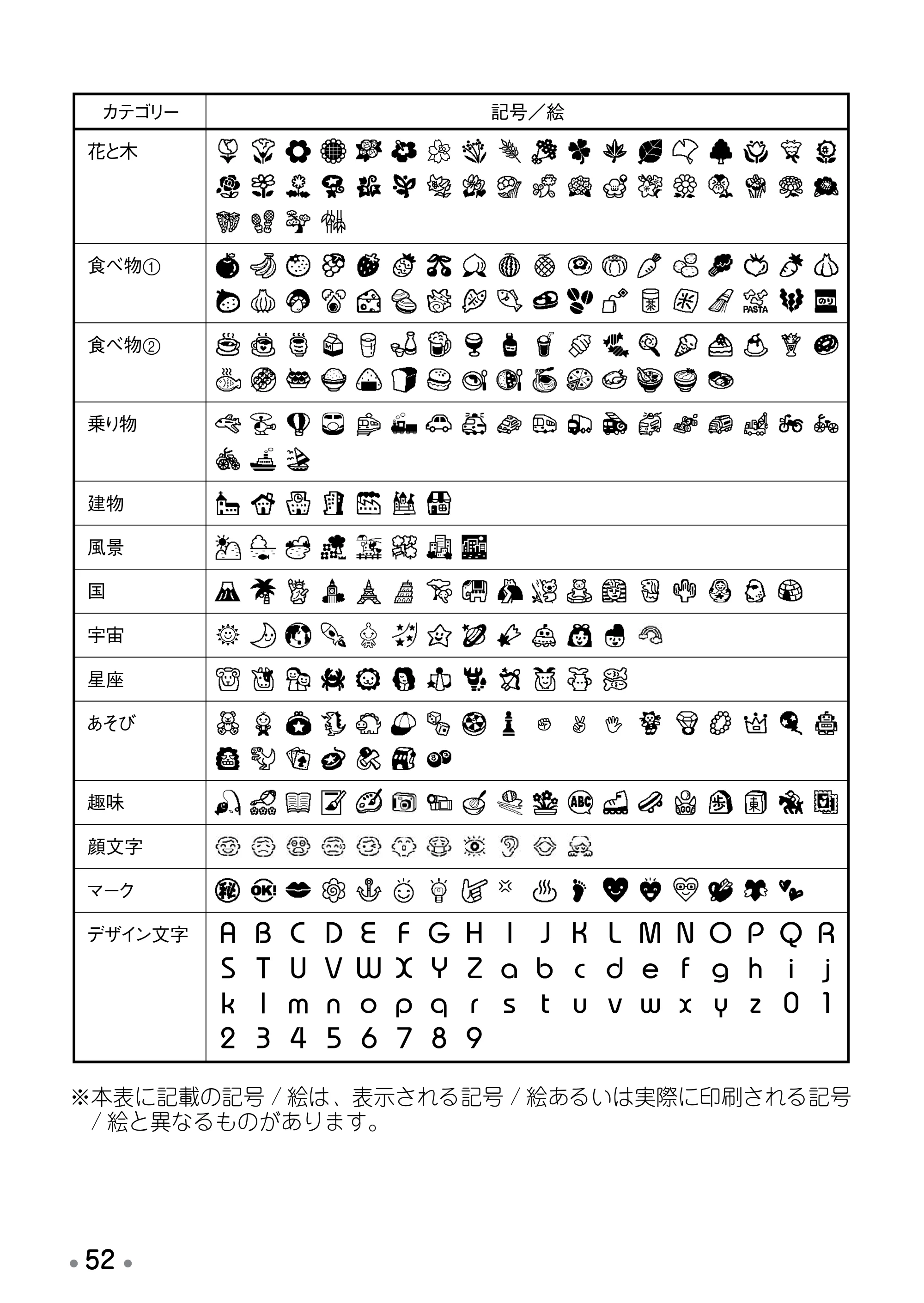 ブラザー PT-190 取扱説明書 スヌーピー版 — 消耗品・ 別売品のご紹介 — 原本ページ — 54ページ
