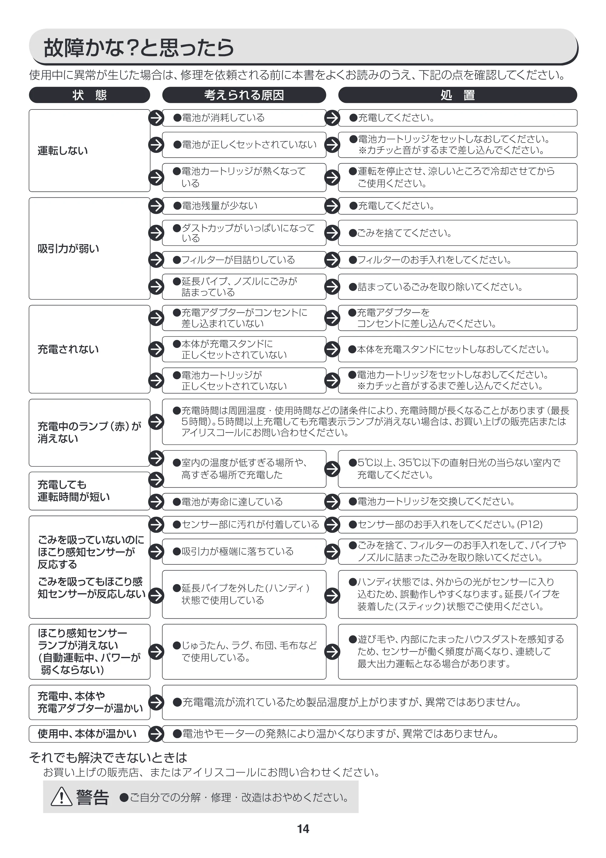 アイリスオーヤマ IC-S7L 取扱説明書 — 原本ページ — 14ページ