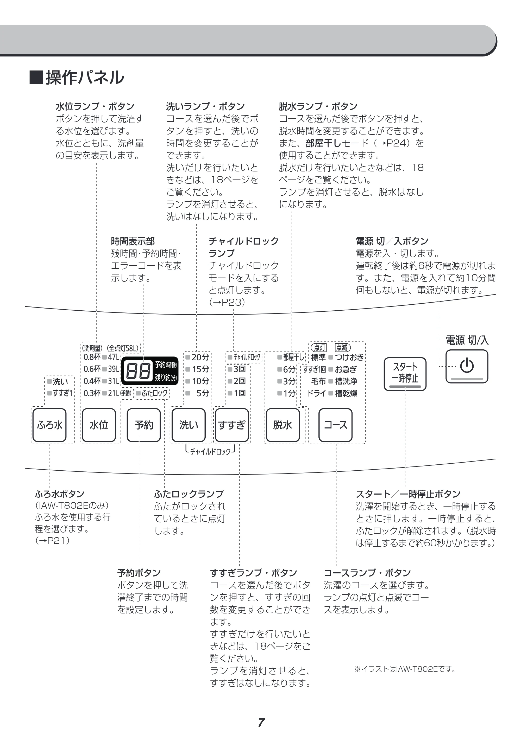 アイリスオーヤマ IAW-T802E 取扱説明書 — 原本ページ — 7ページ