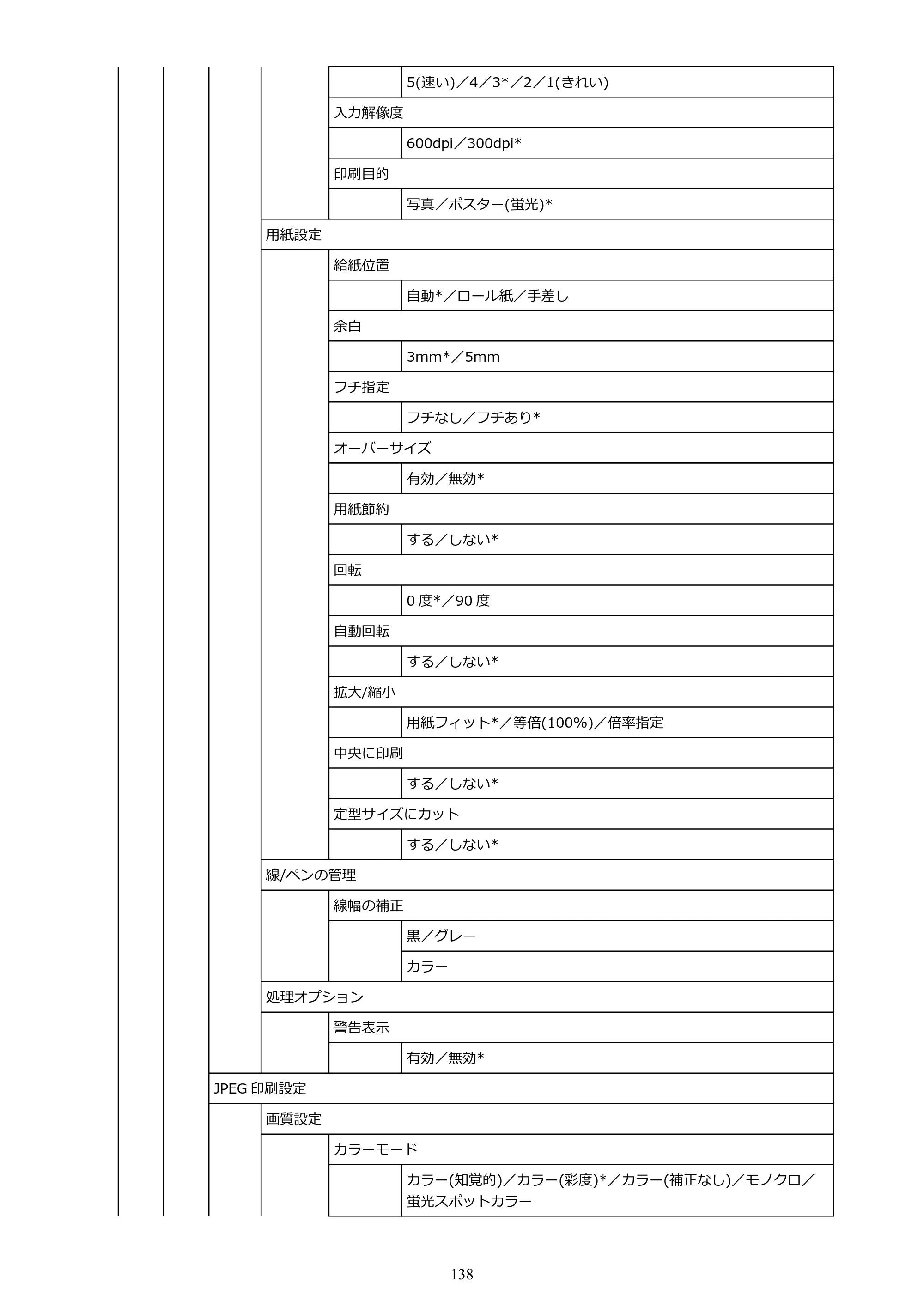 キヤノン GP-200・GP-300 GP-300・GP-200 （PDF） 電子マニュアル（Mac）2025年5月29日更新（PDF：8.23MB） — 原本ページ — 138ページ