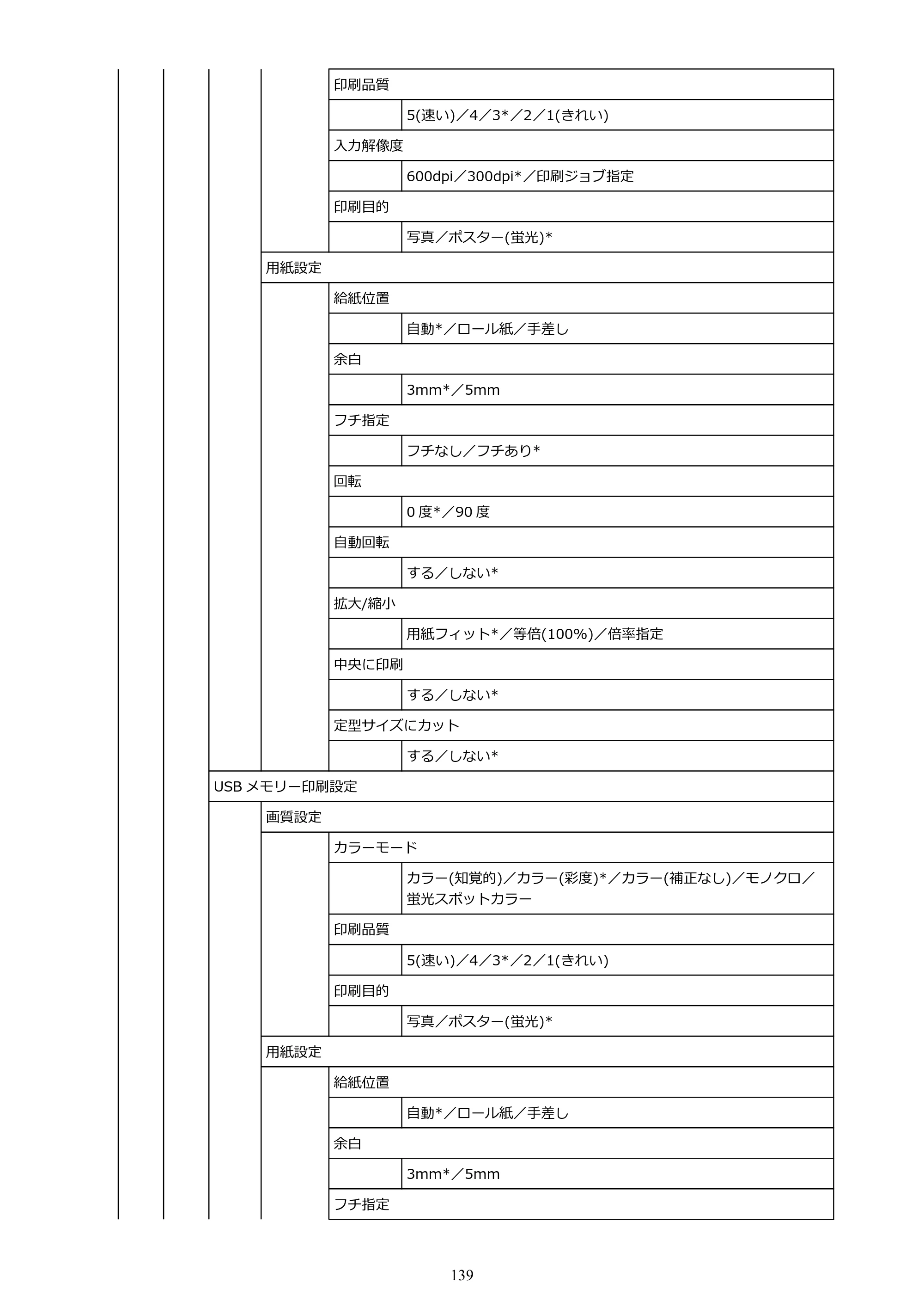 キヤノン GP-200・GP-300 GP-300・GP-200 （PDF） 電子マニュアル（Mac）2025年5月29日更新（PDF：8.23MB） — 原本ページ — 139ページ