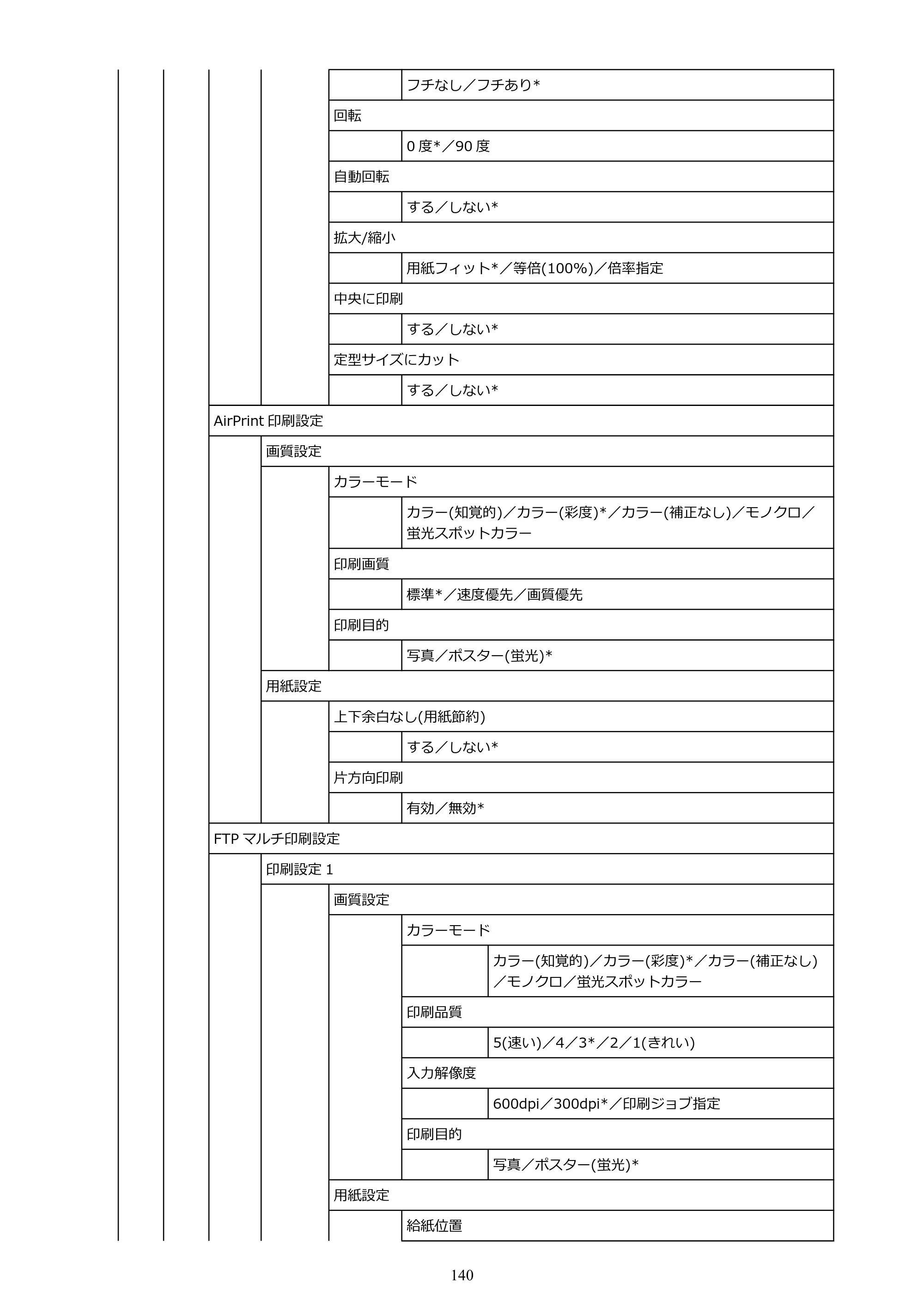 キヤノン GP-200・GP-300 GP-300・GP-200 （PDF） 電子マニュアル（Mac）2025年5月29日更新（PDF：8.23MB） — 原本ページ — 140ページ